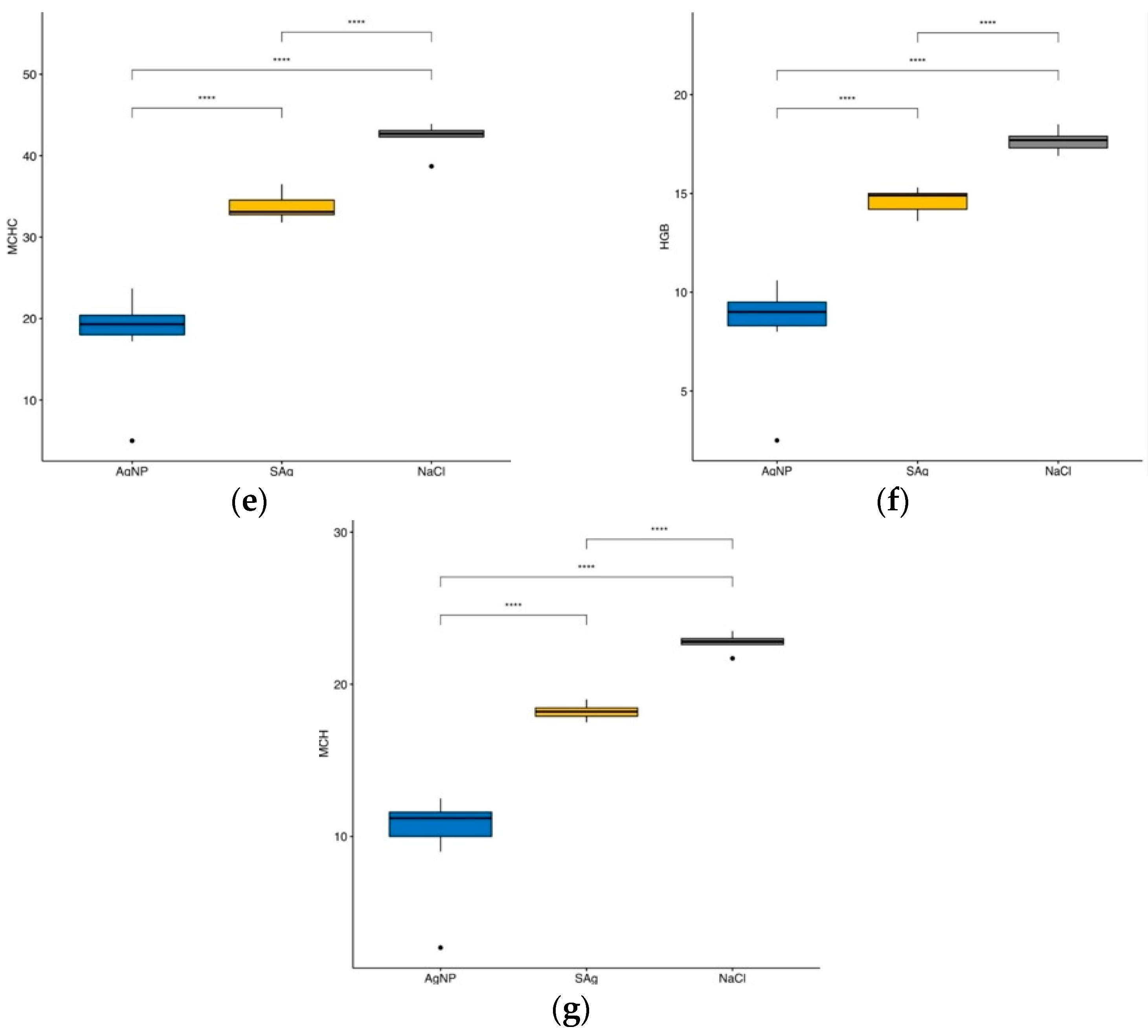 Processes 11 01212 g017b Processes 11 01212 g017b
