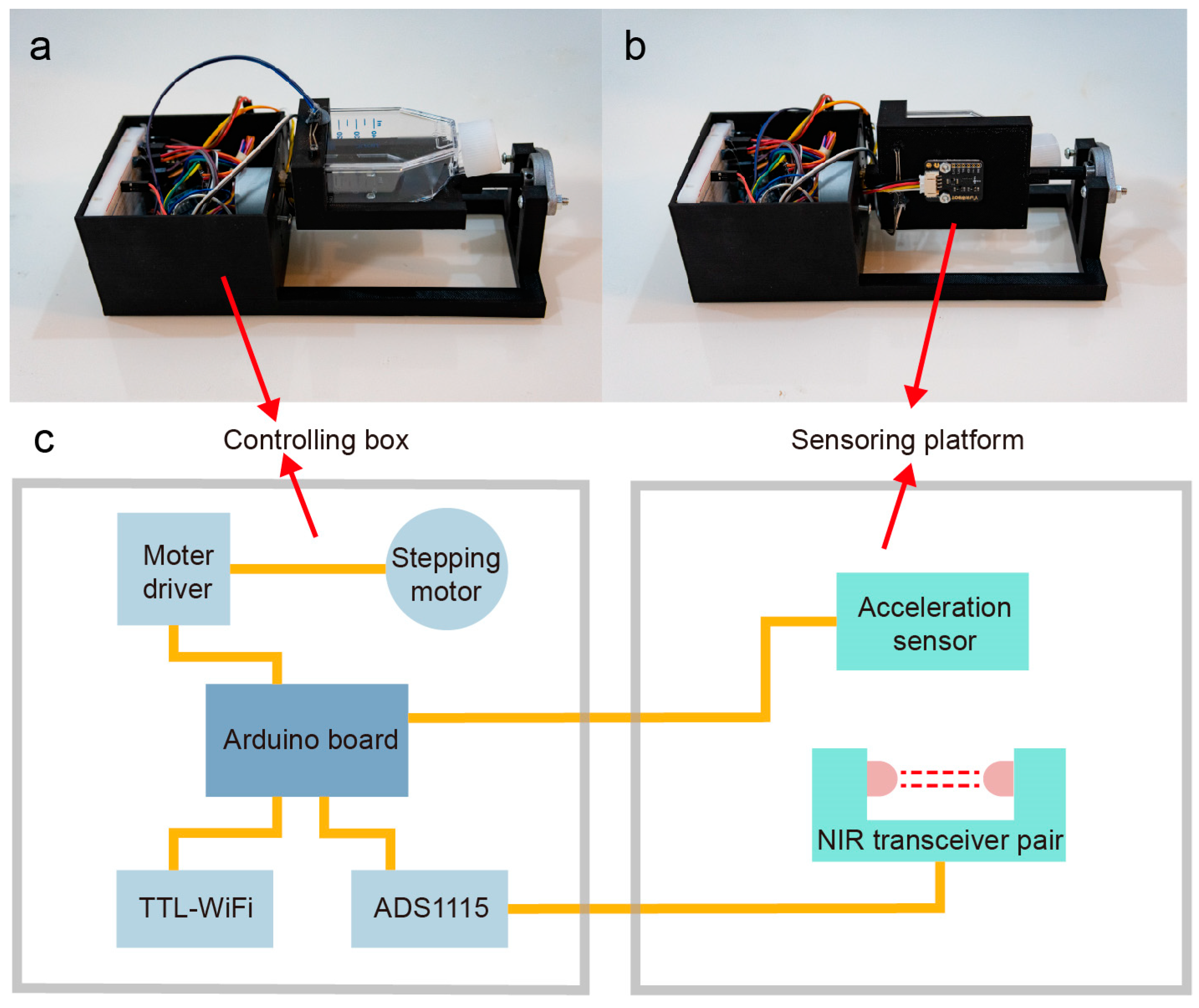 Processes 11 01213 g001