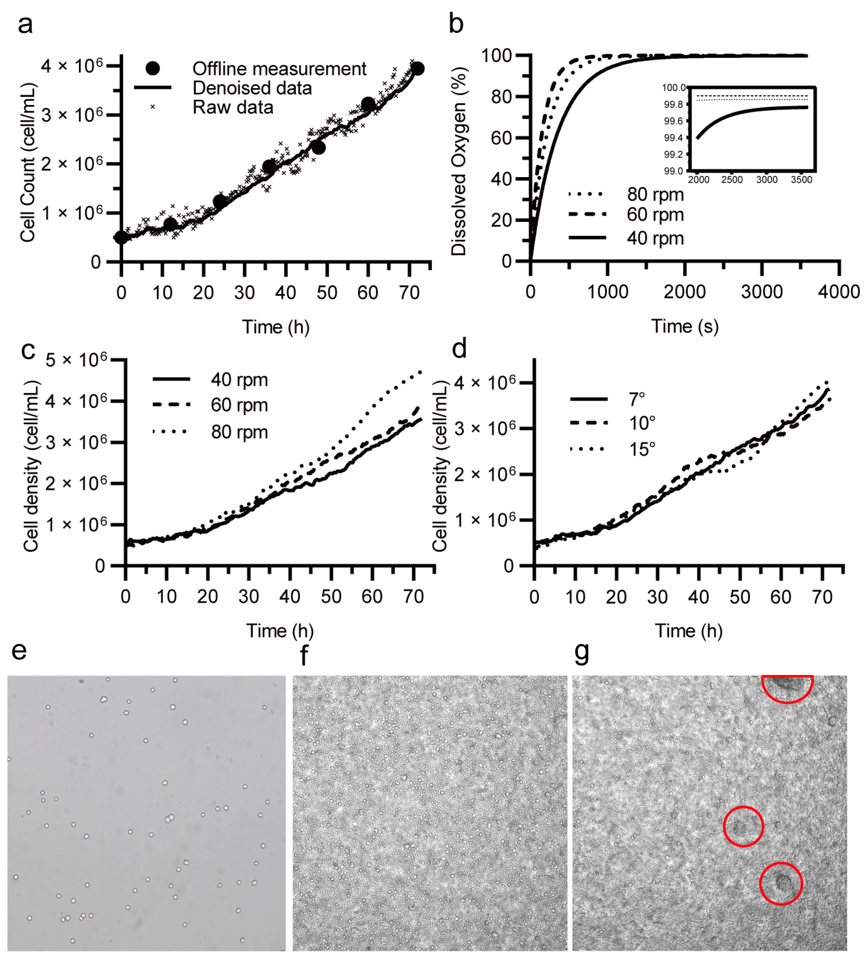 Processes 11 01213 g004