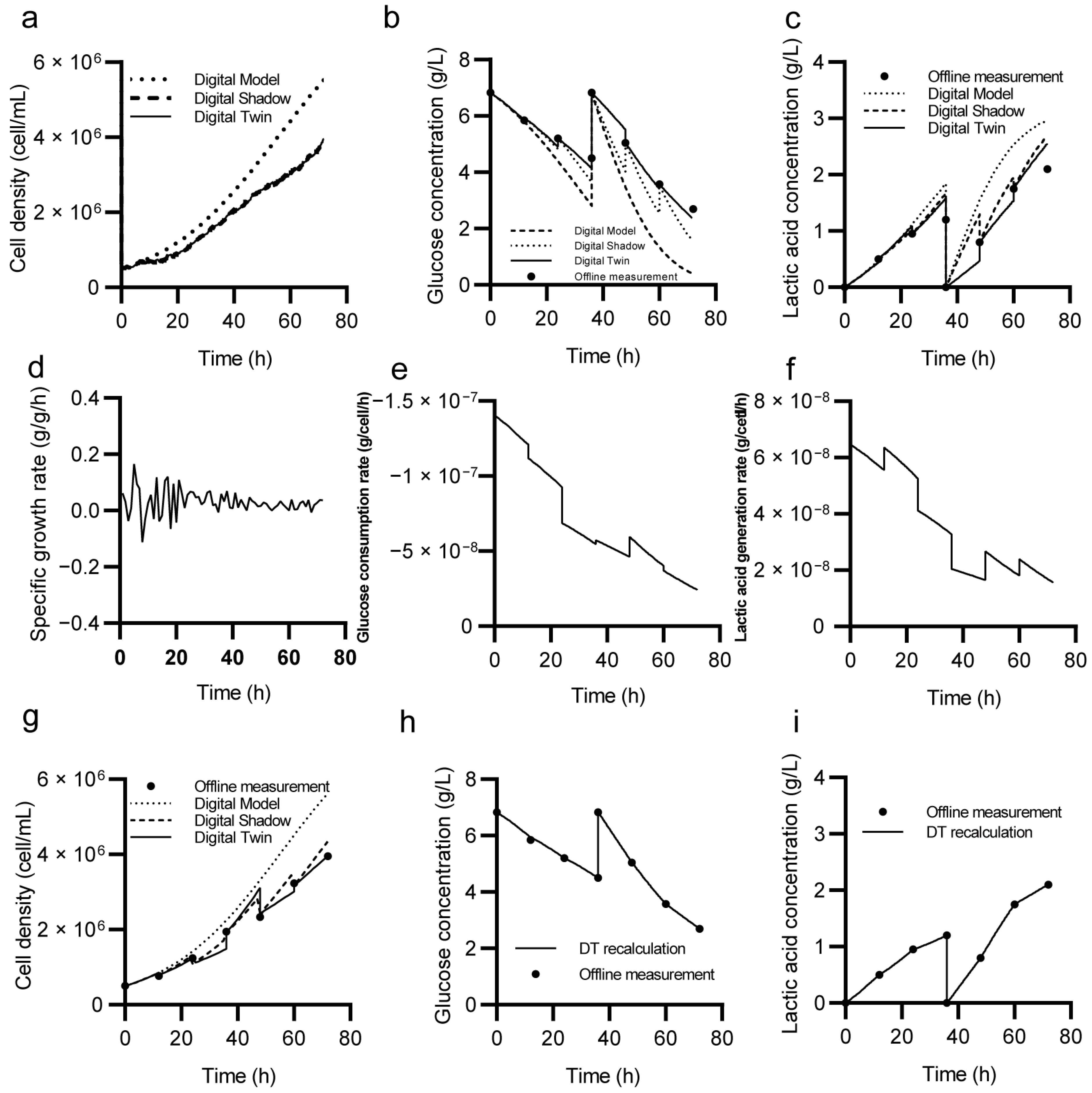 Processes 11 01213 g005