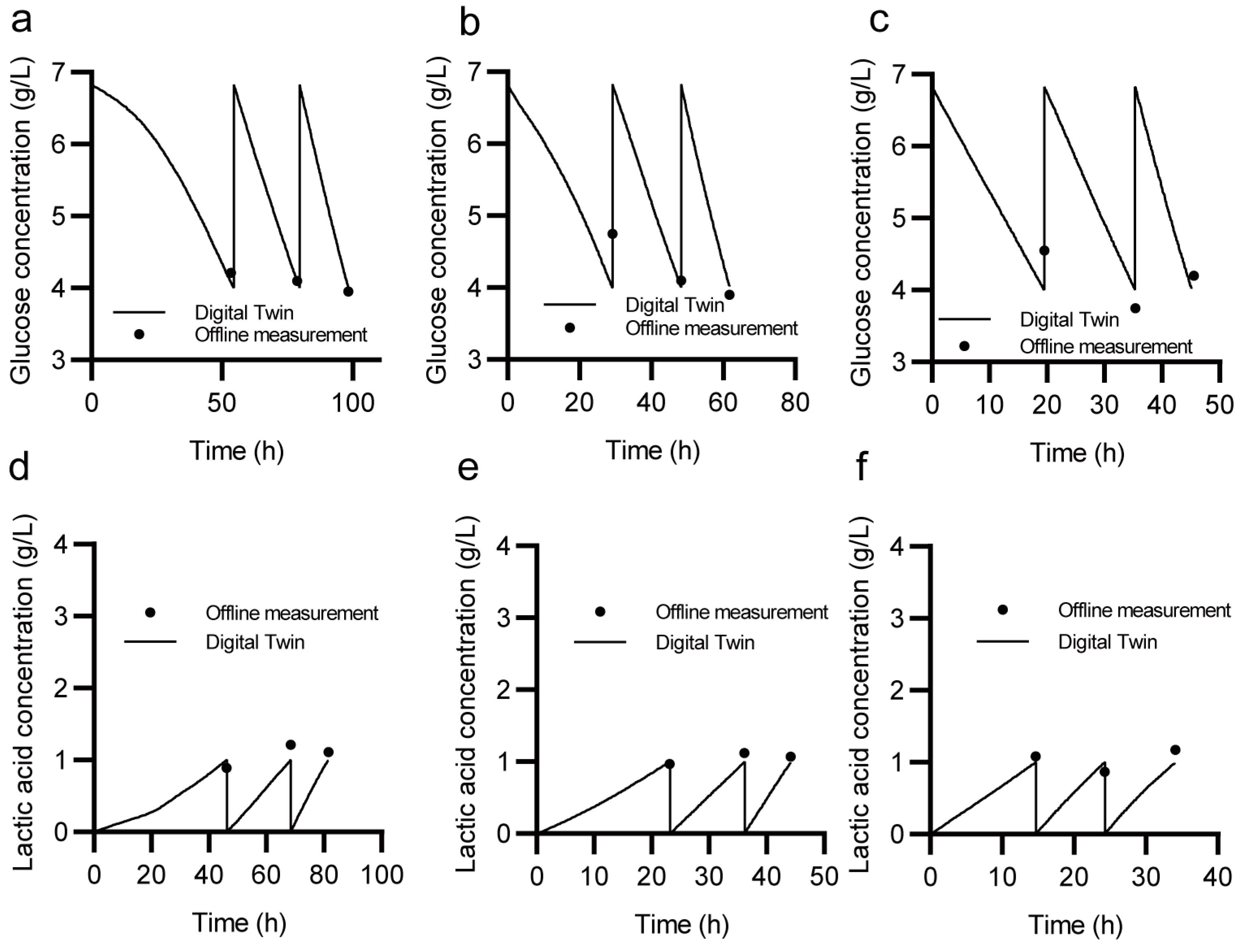 Processes 11 01213 g006