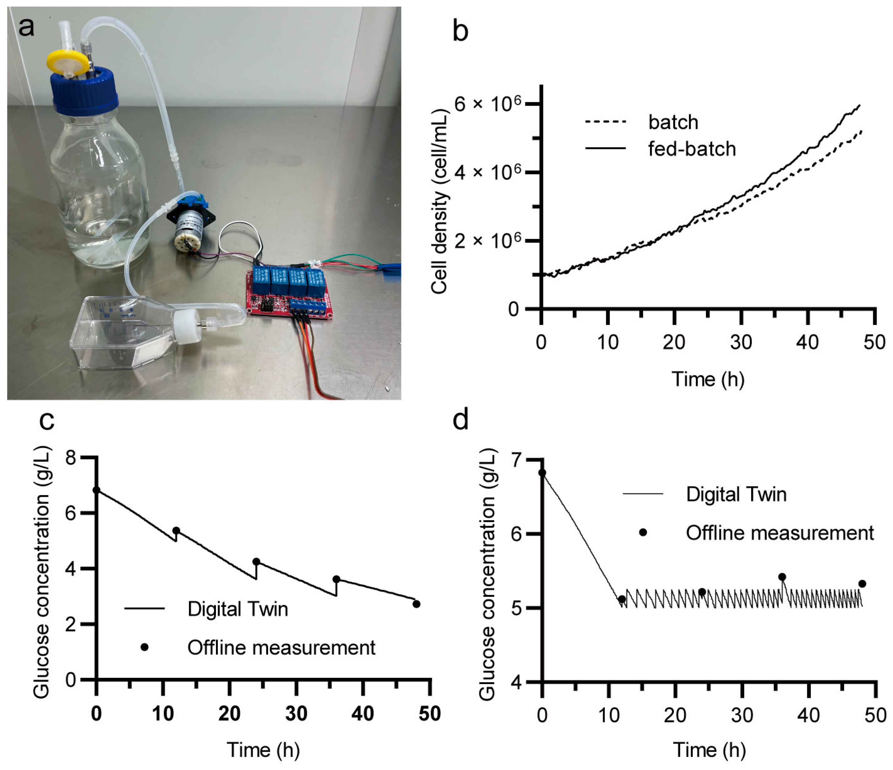 Processes 11 01213 g007