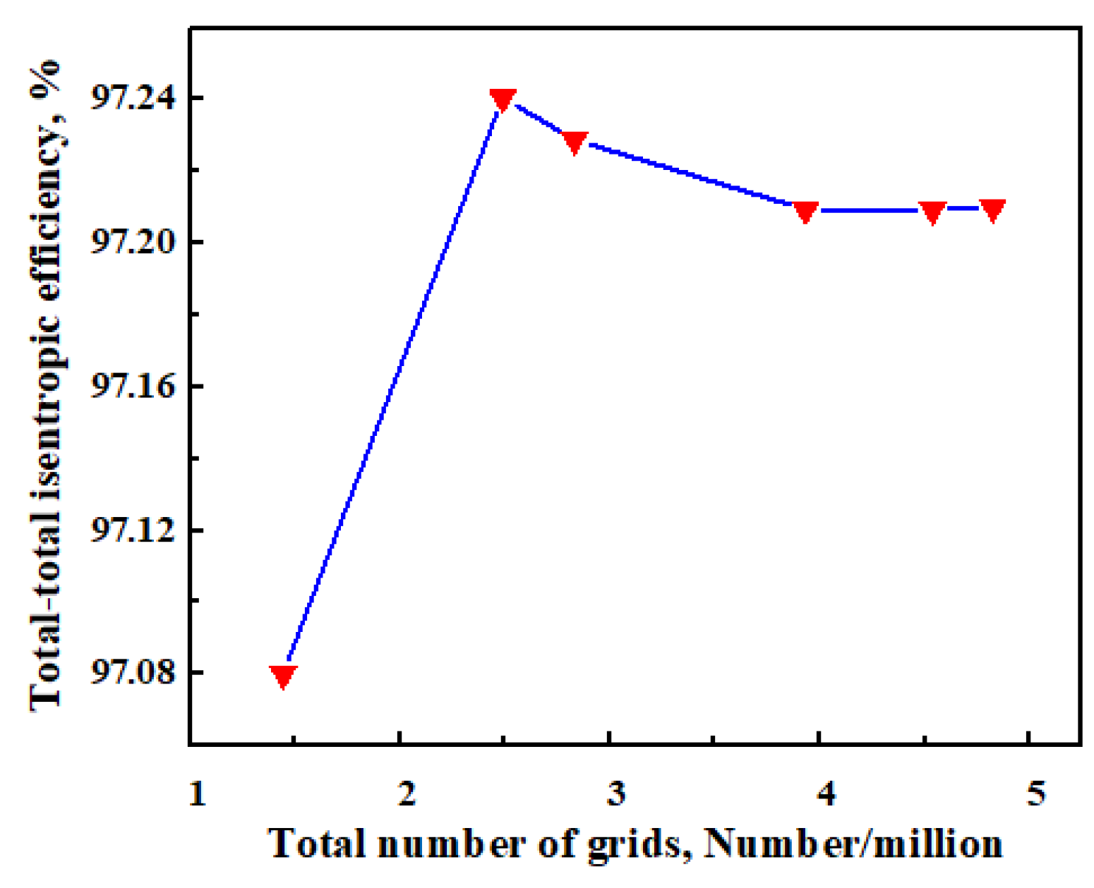 Processes 11 01214 g003 Processes 11 01214 g003