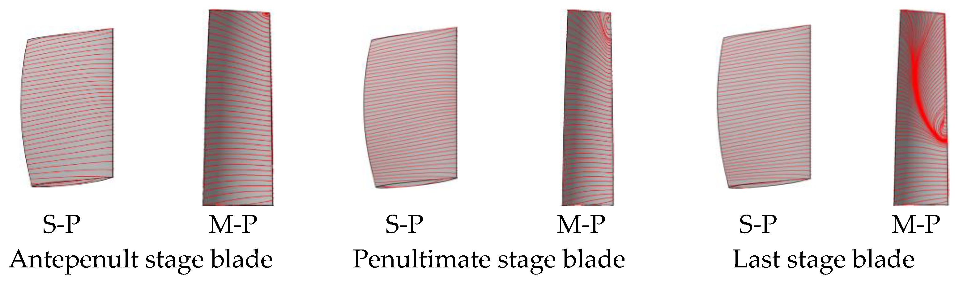 Processes 11 01214 g004 Processes 11 01214 g004