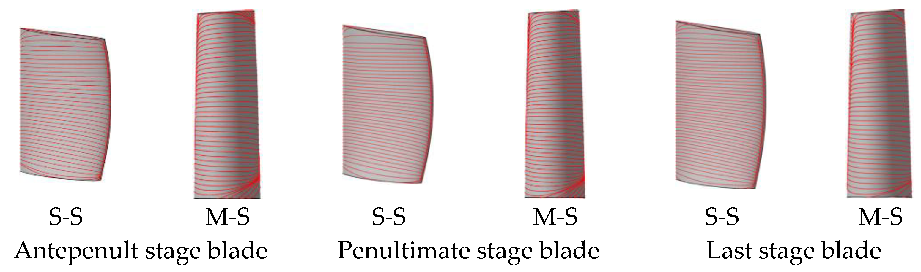Processes 11 01214 g005 Processes 11 01214 g005