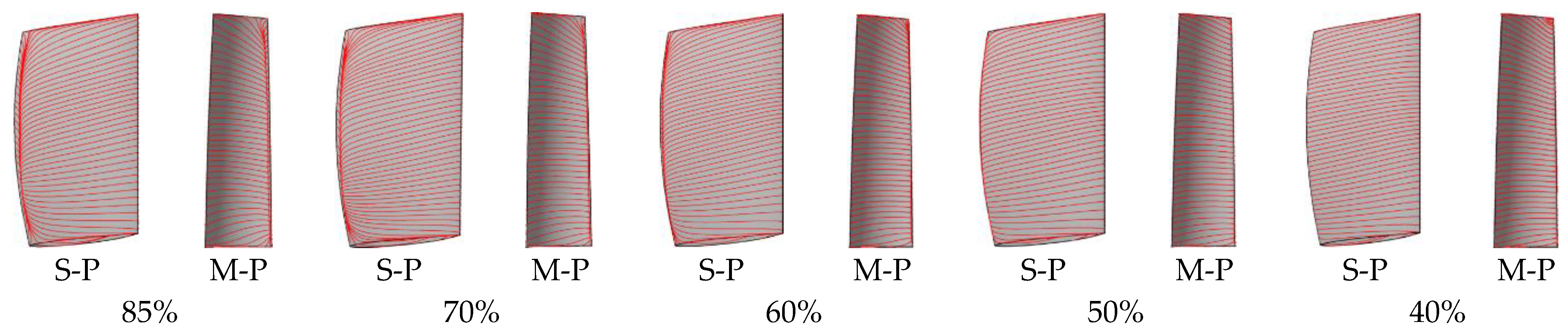 Processes 11 01214 g009 Processes 11 01214 g009