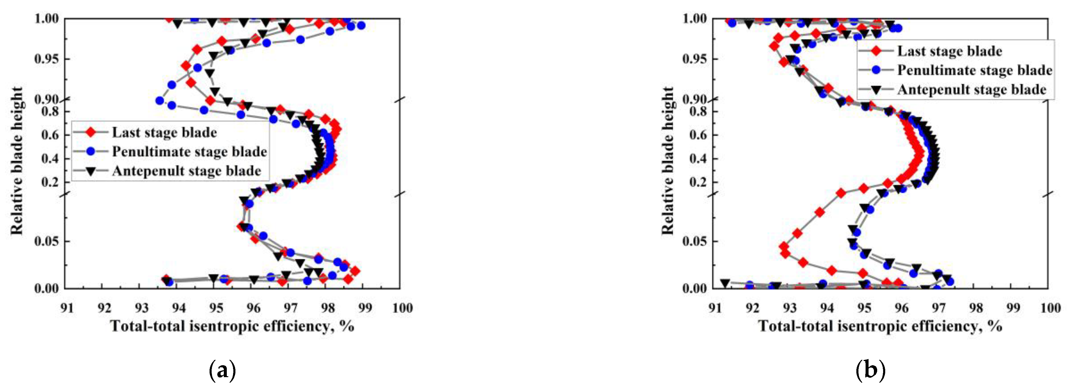 Processes 11 01214 g010 Processes 11 01214 g010