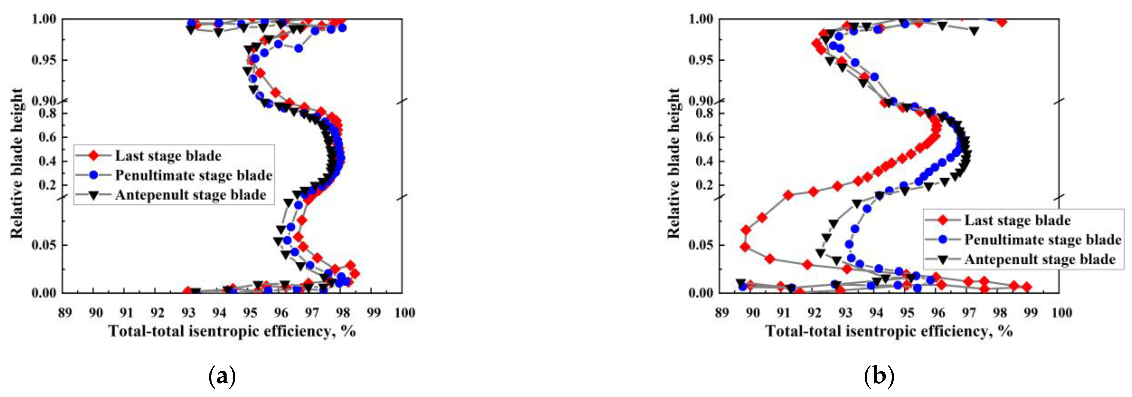 Processes 11 01214 g011 Processes 11 01214 g011