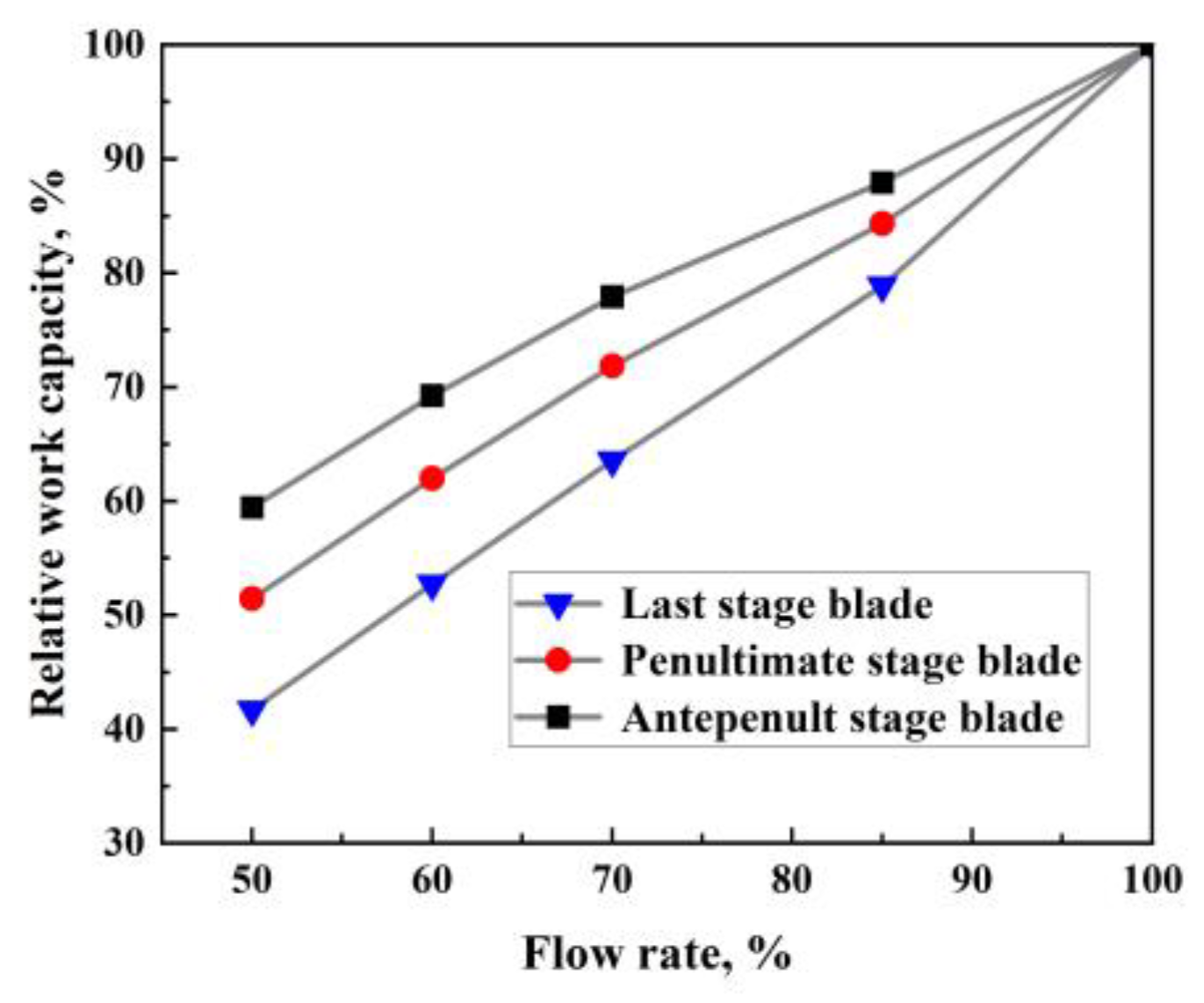 Processes 11 01214 g014 Processes 11 01214 g014