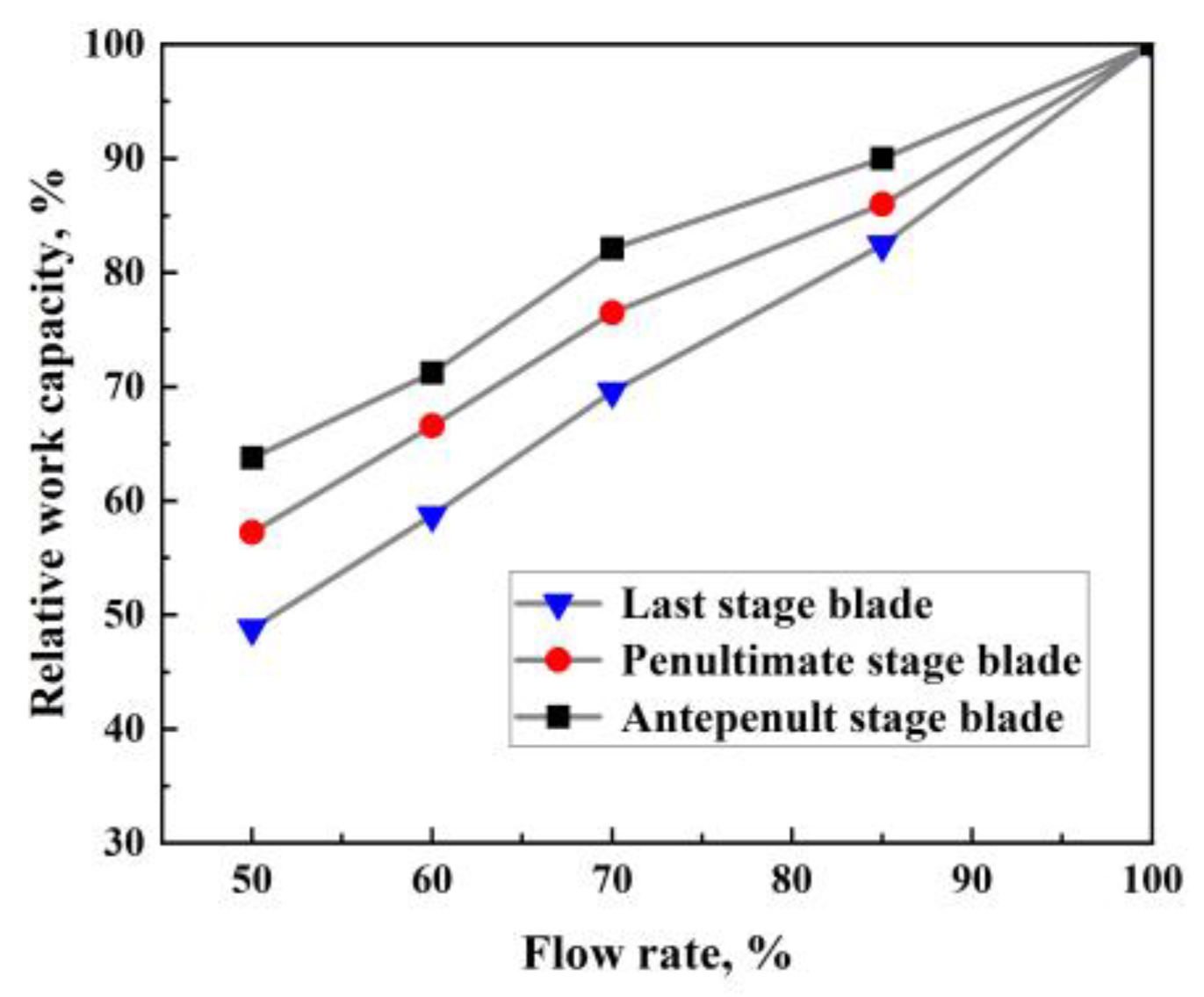 Processes 11 01214 g015 Processes 11 01214 g015