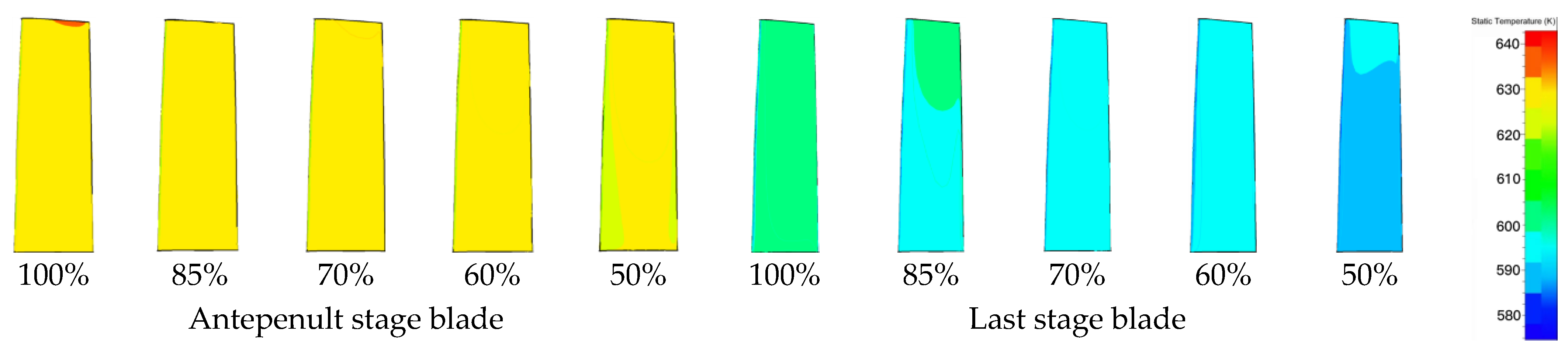 Processes 11 01214 g017 Processes 11 01214 g017
