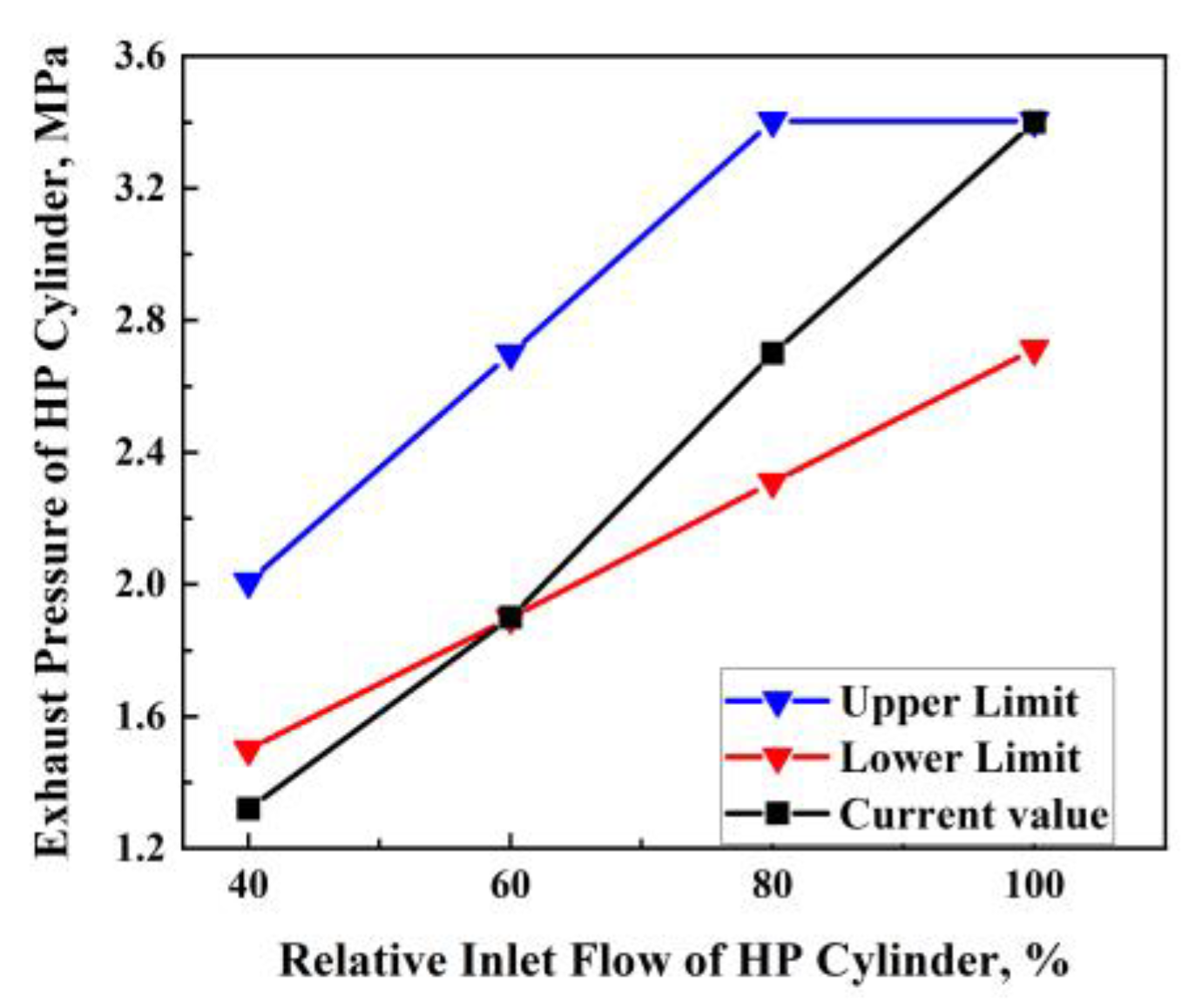 Processes 11 01214 g018 Processes 11 01214 g018