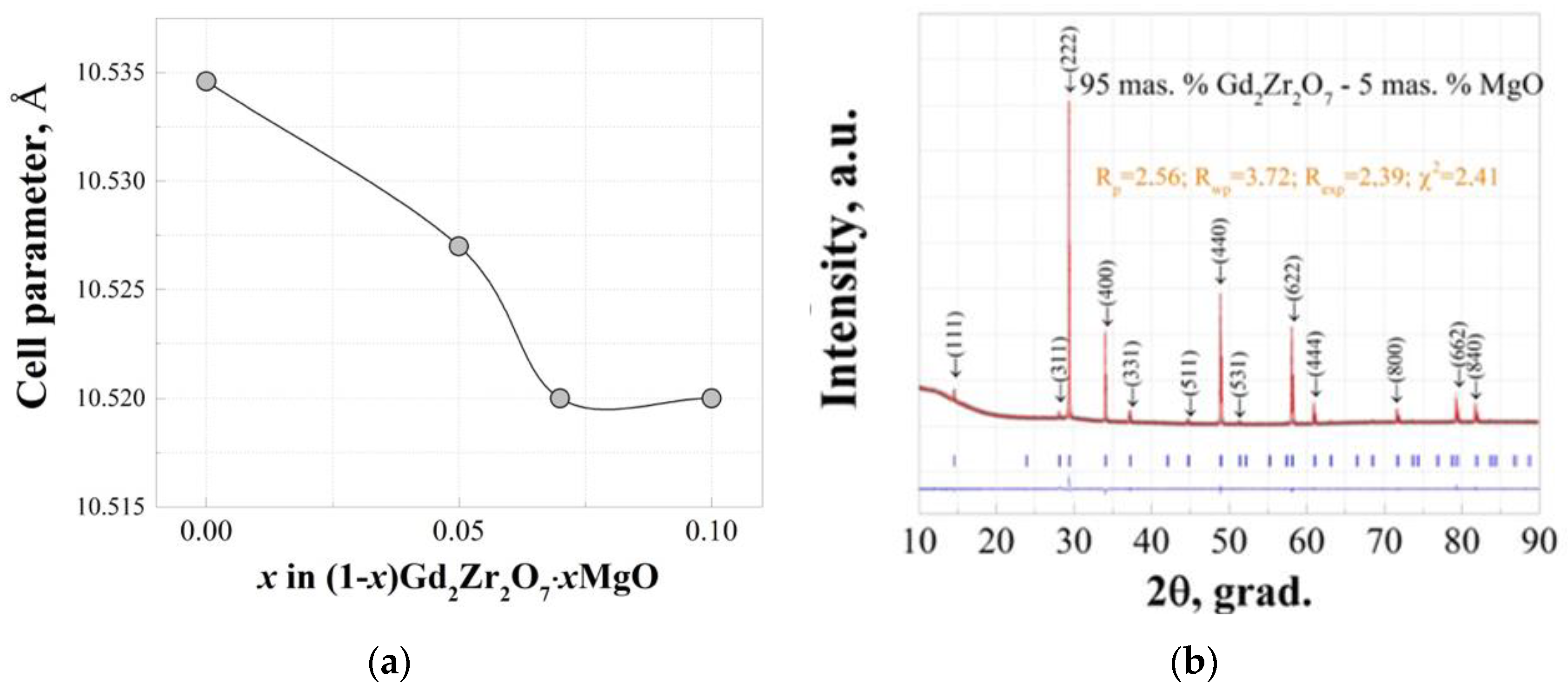 Processes 11 01217 g002