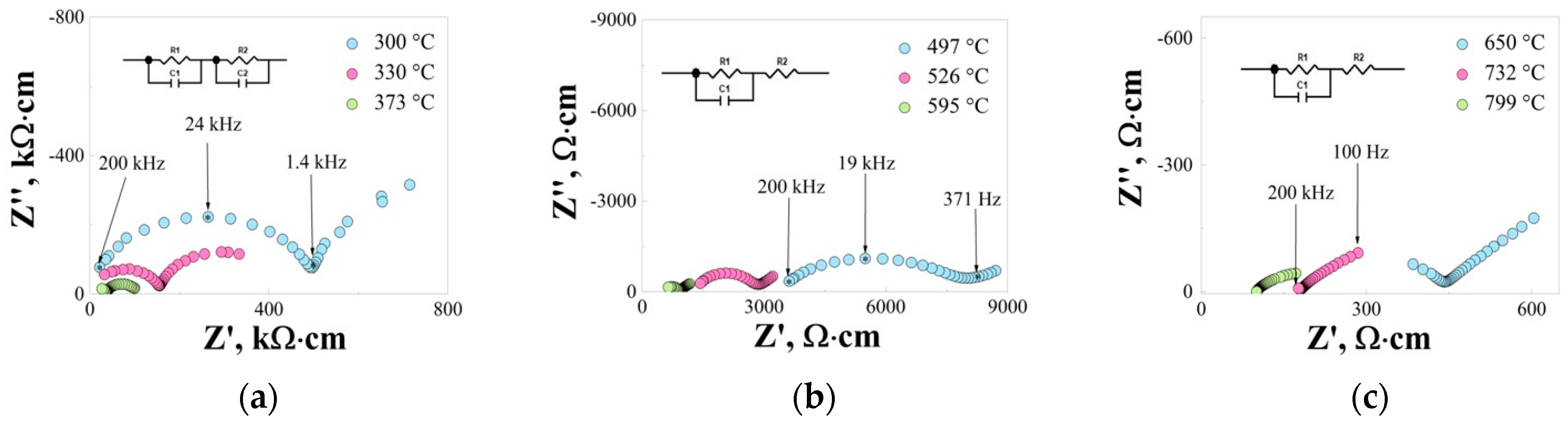 Processes 11 01217 g005