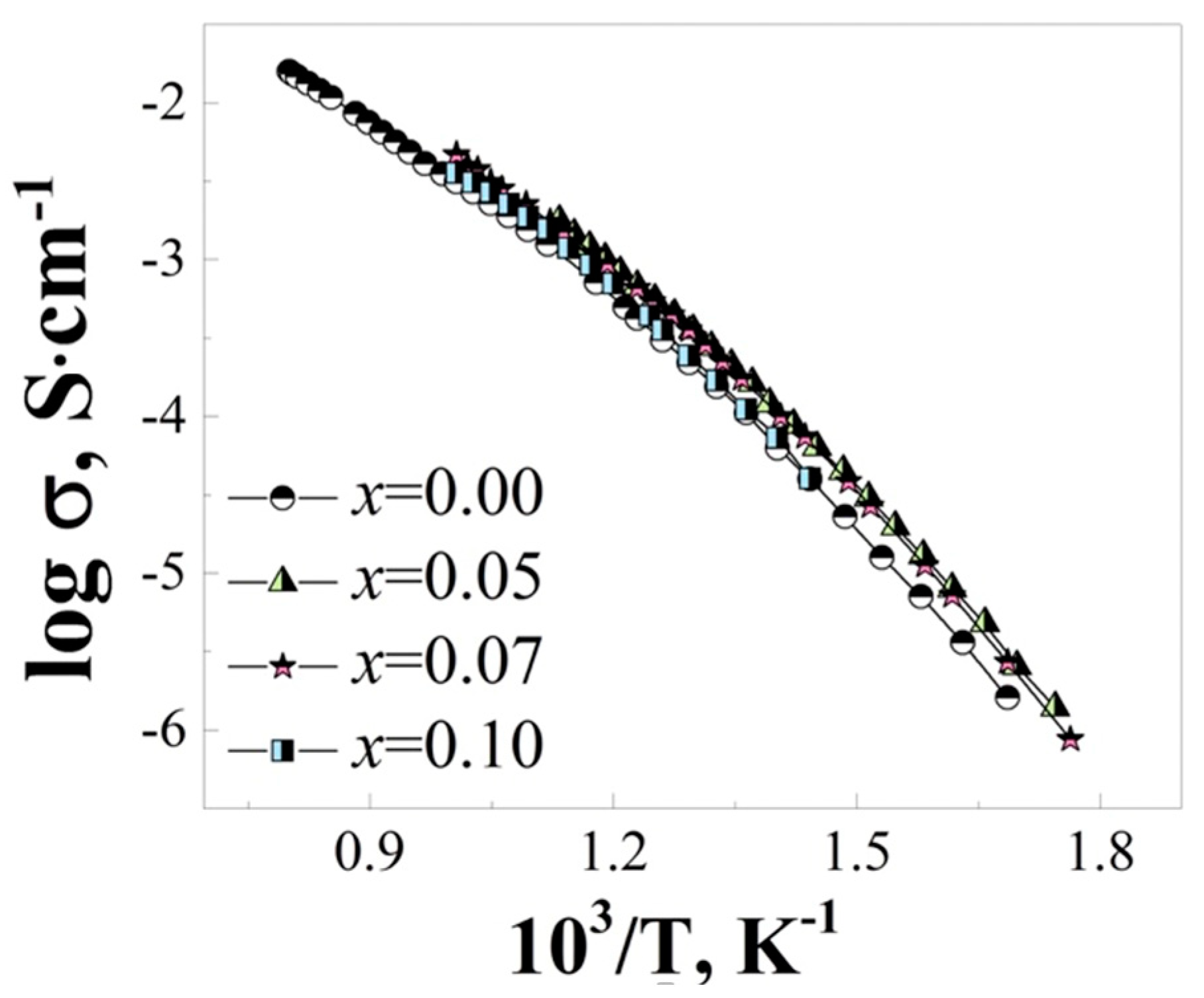 Processes 11 01217 g006