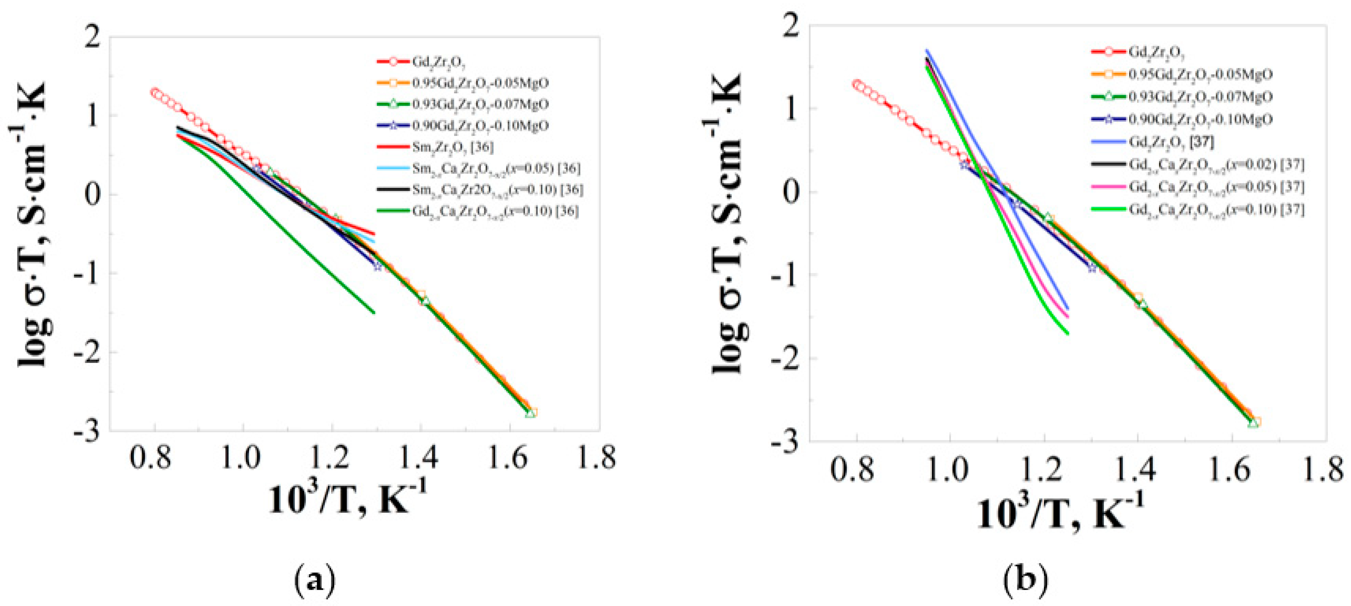 Processes 11 01217 g007
