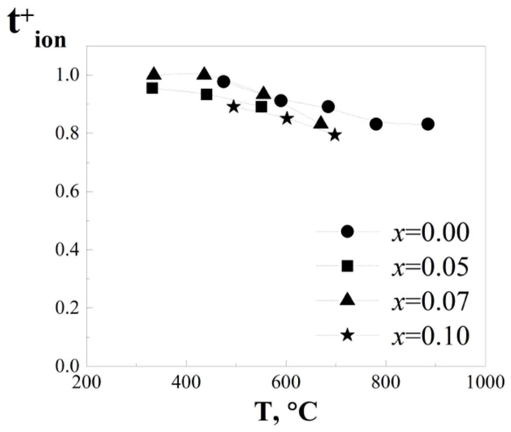 Processes 11 01217 g010