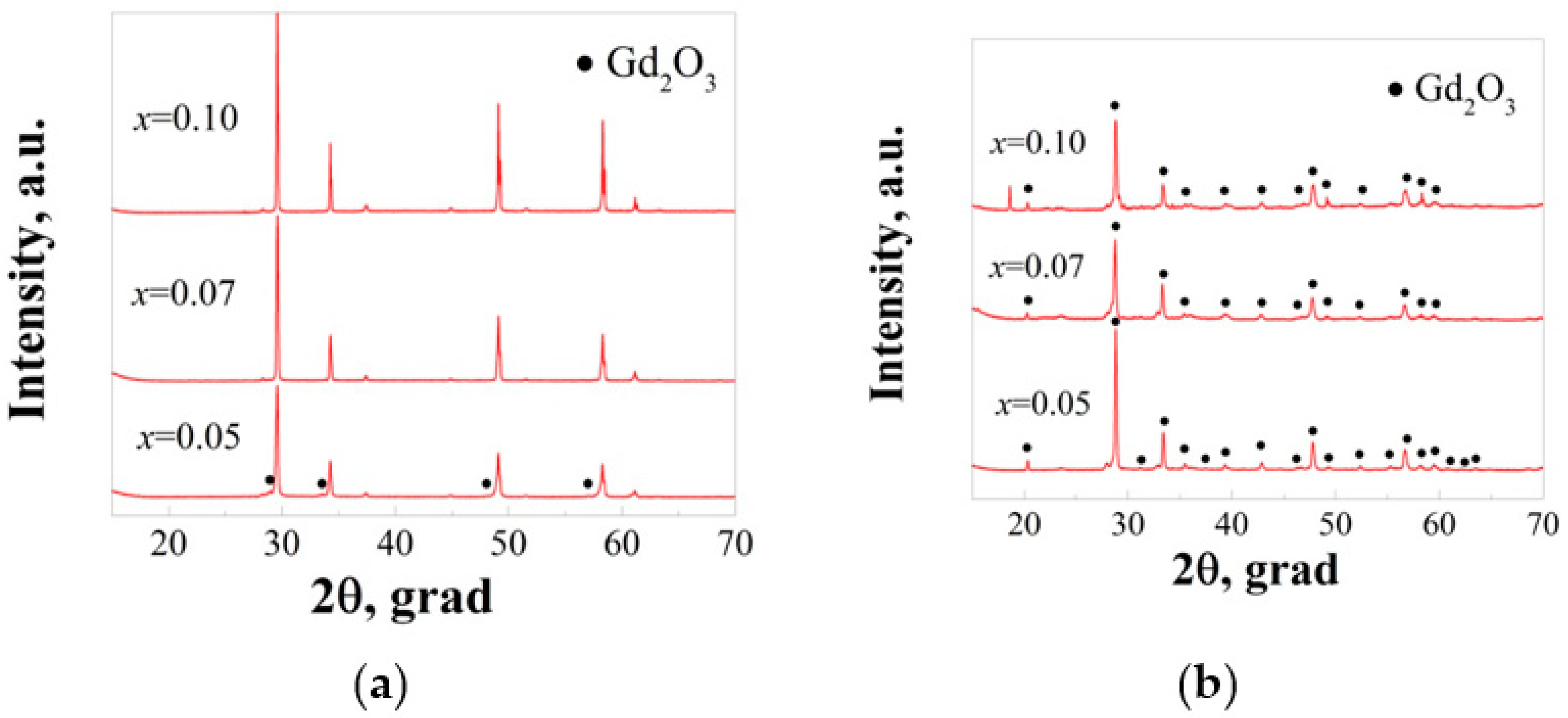 Processes 11 01217 g011