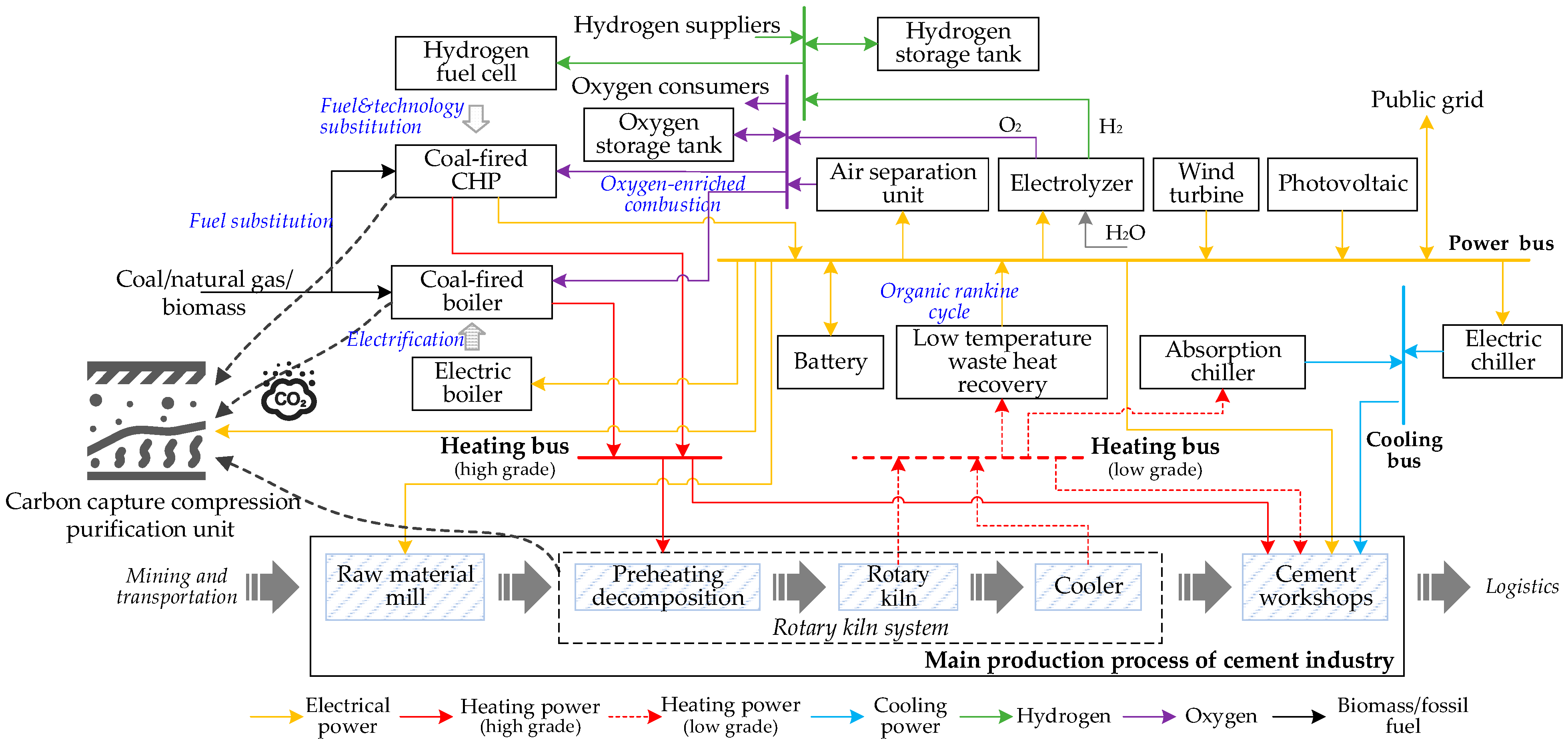 Processes 11 01219 g001 Processes 11 01219 g001