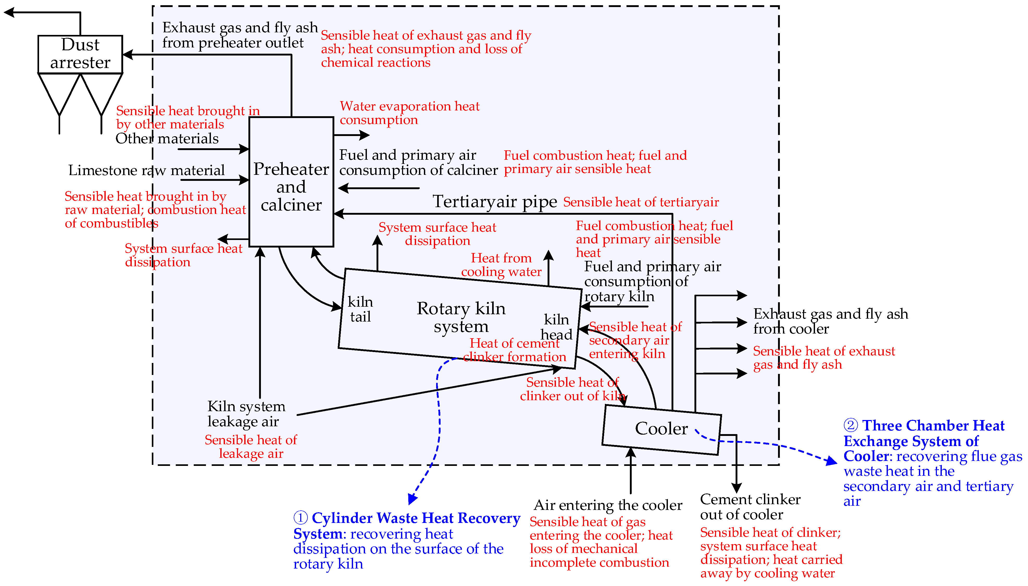 Processes 11 01219 g002 Processes 11 01219 g002