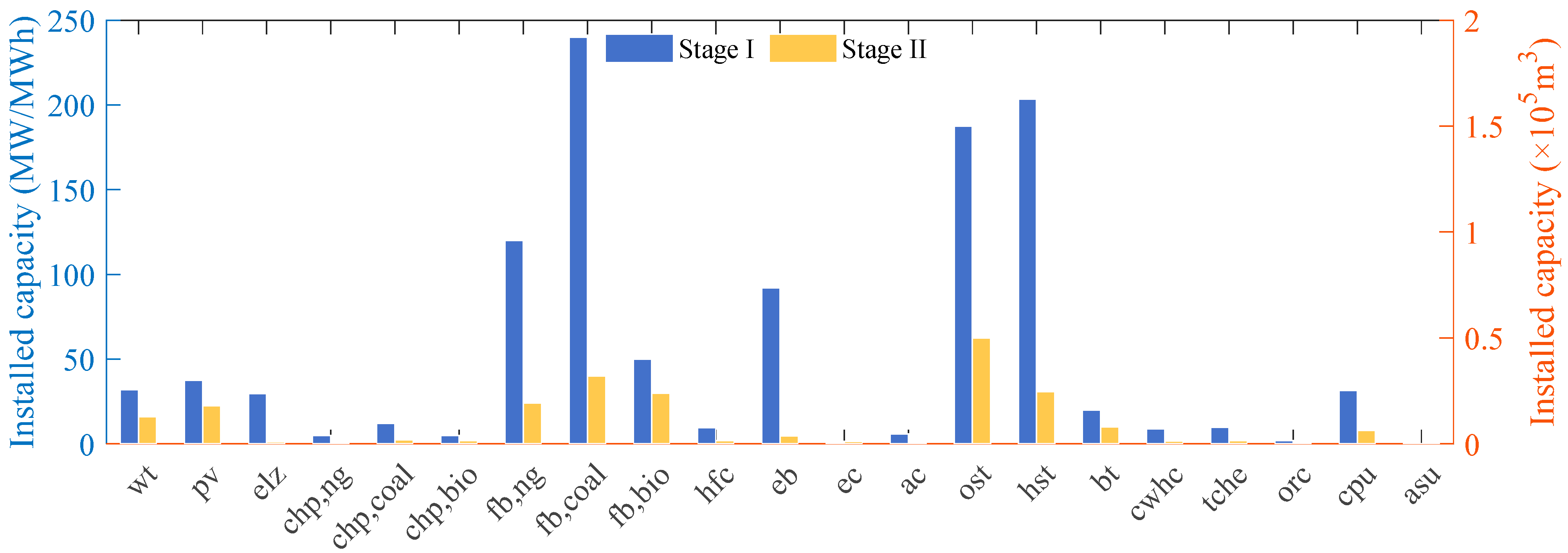 Processes 11 01219 g004 Processes 11 01219 g004