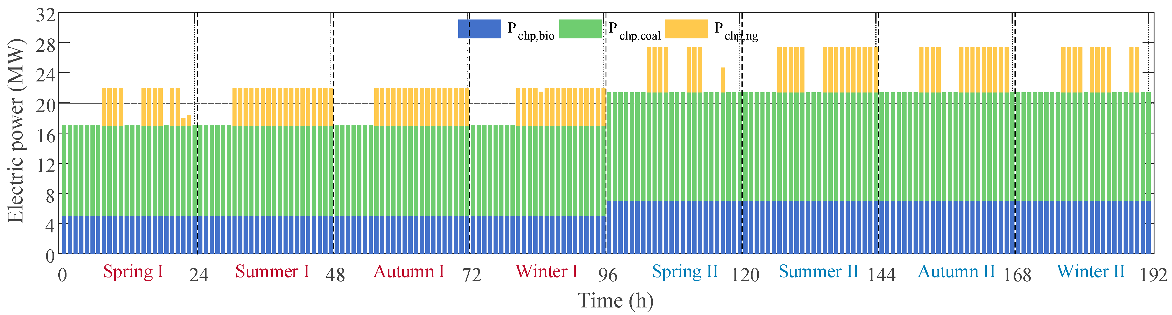 Processes 11 01219 g007 Processes 11 01219 g007