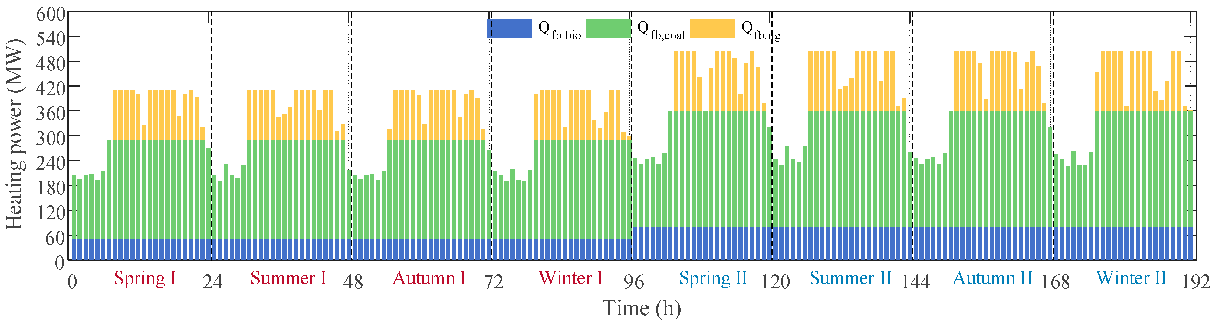 Processes 11 01219 g008 Processes 11 01219 g008