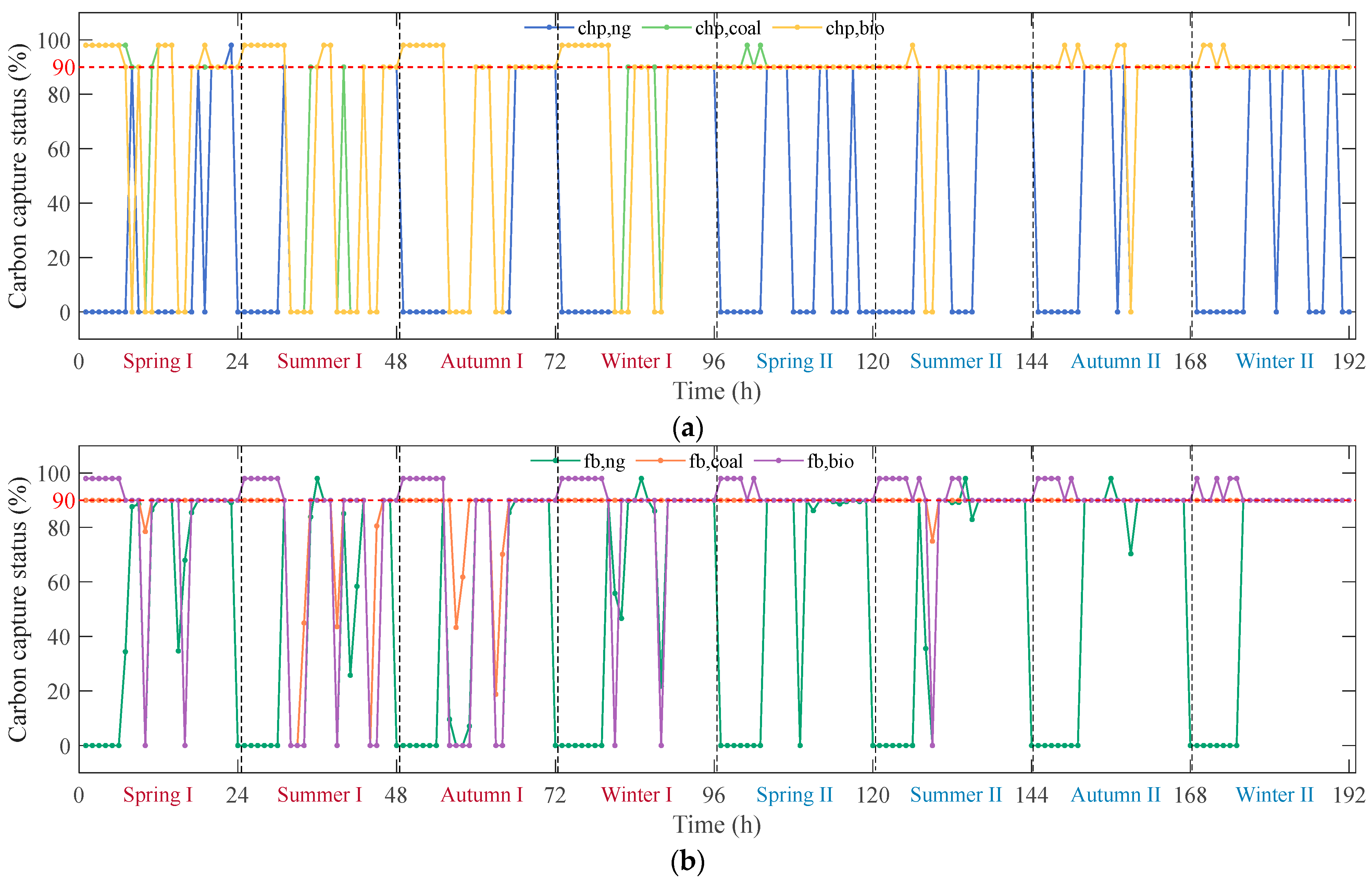 Processes 11 01219 g011 Processes 11 01219 g011