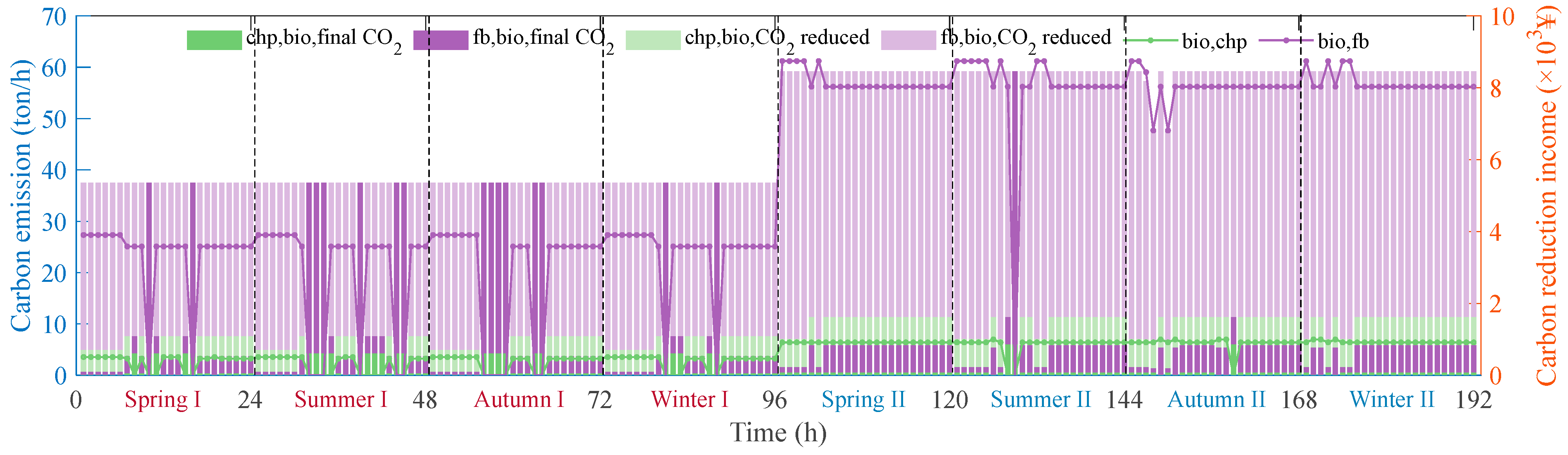 Processes 11 01219 g012 Processes 11 01219 g012