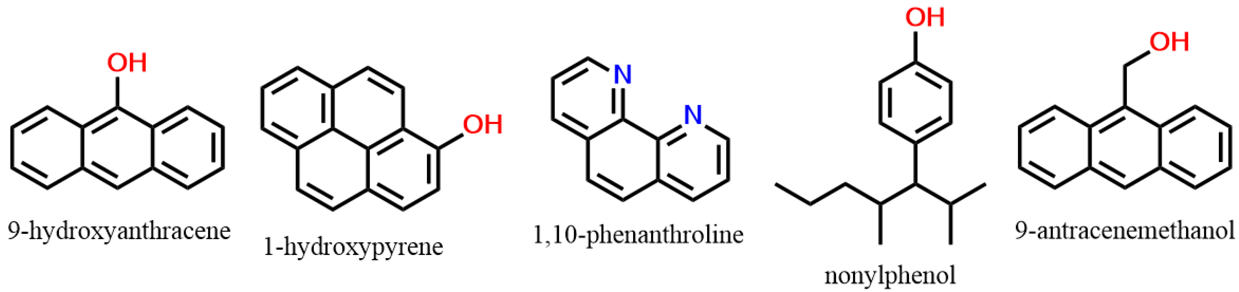 Processes 11 01220 g015
