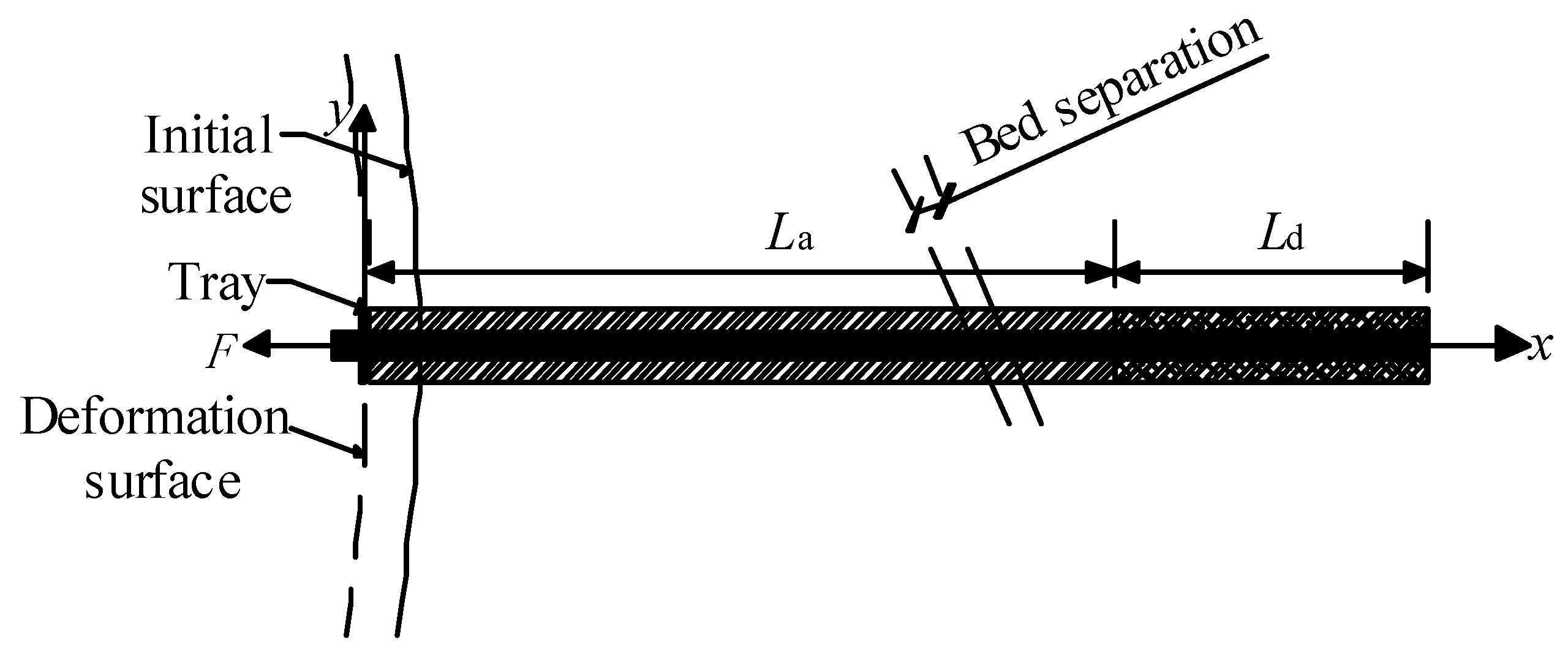 Processes 11 01221 g001
