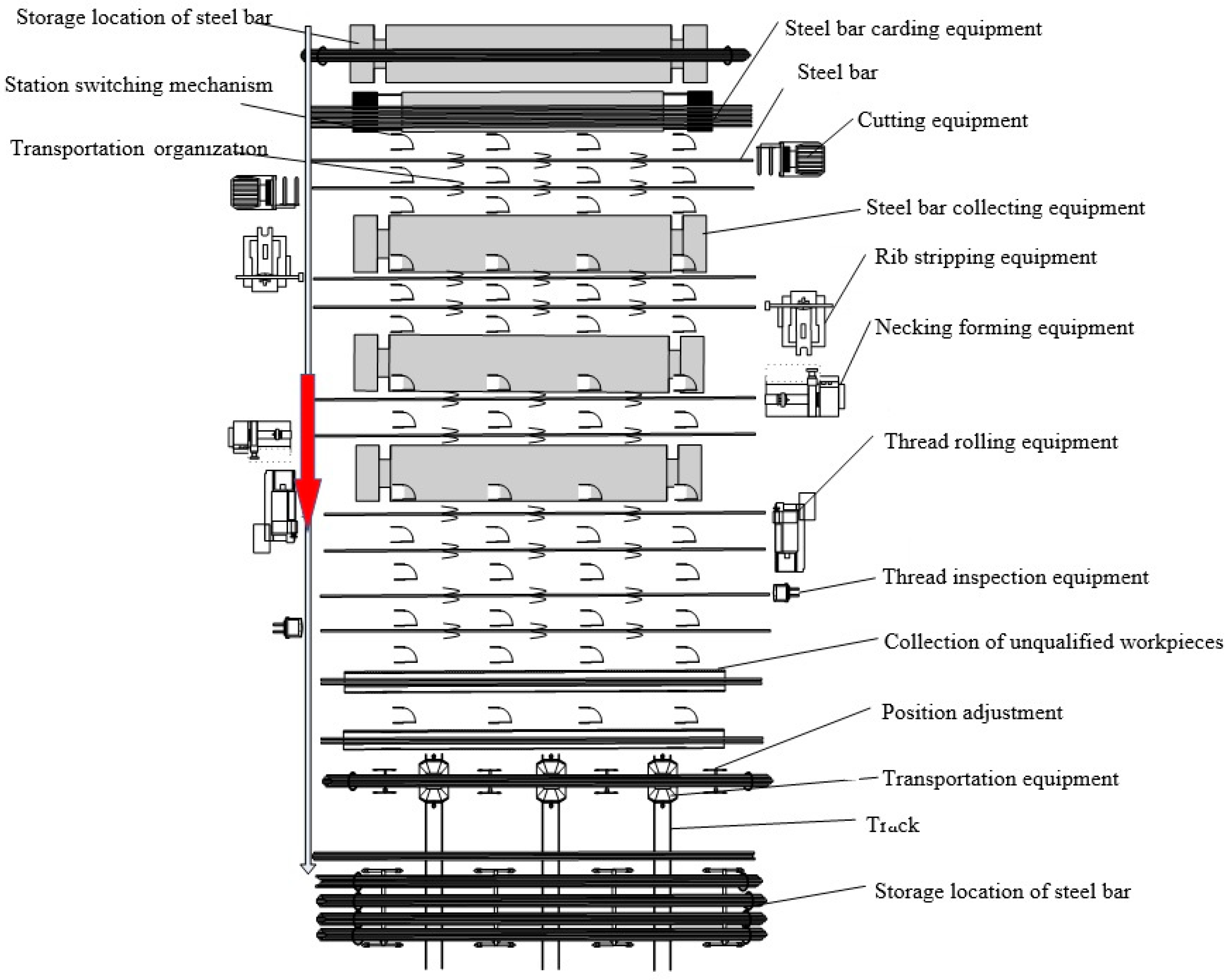 Processes 11 01223 g002