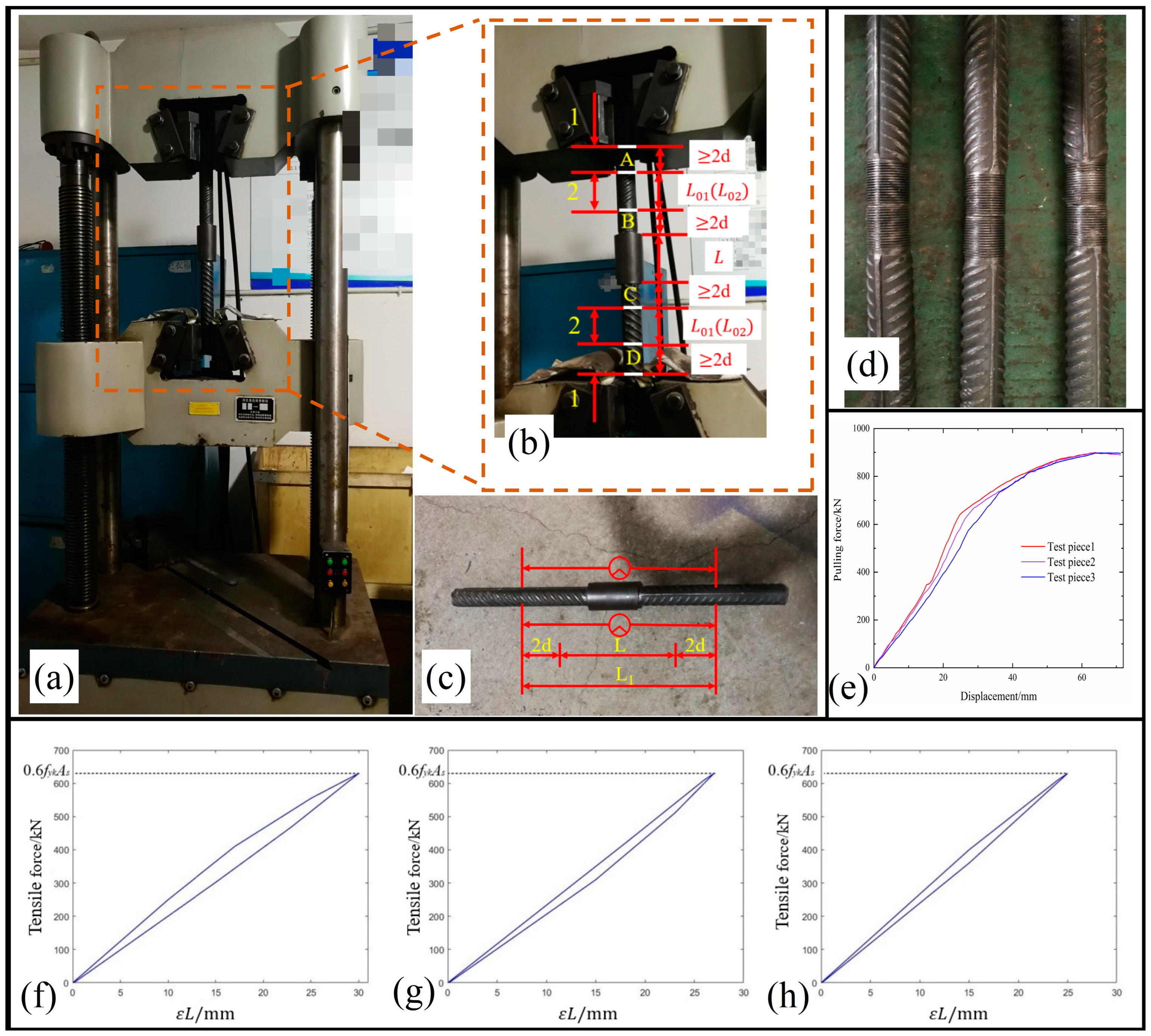 Processes 11 01223 g004