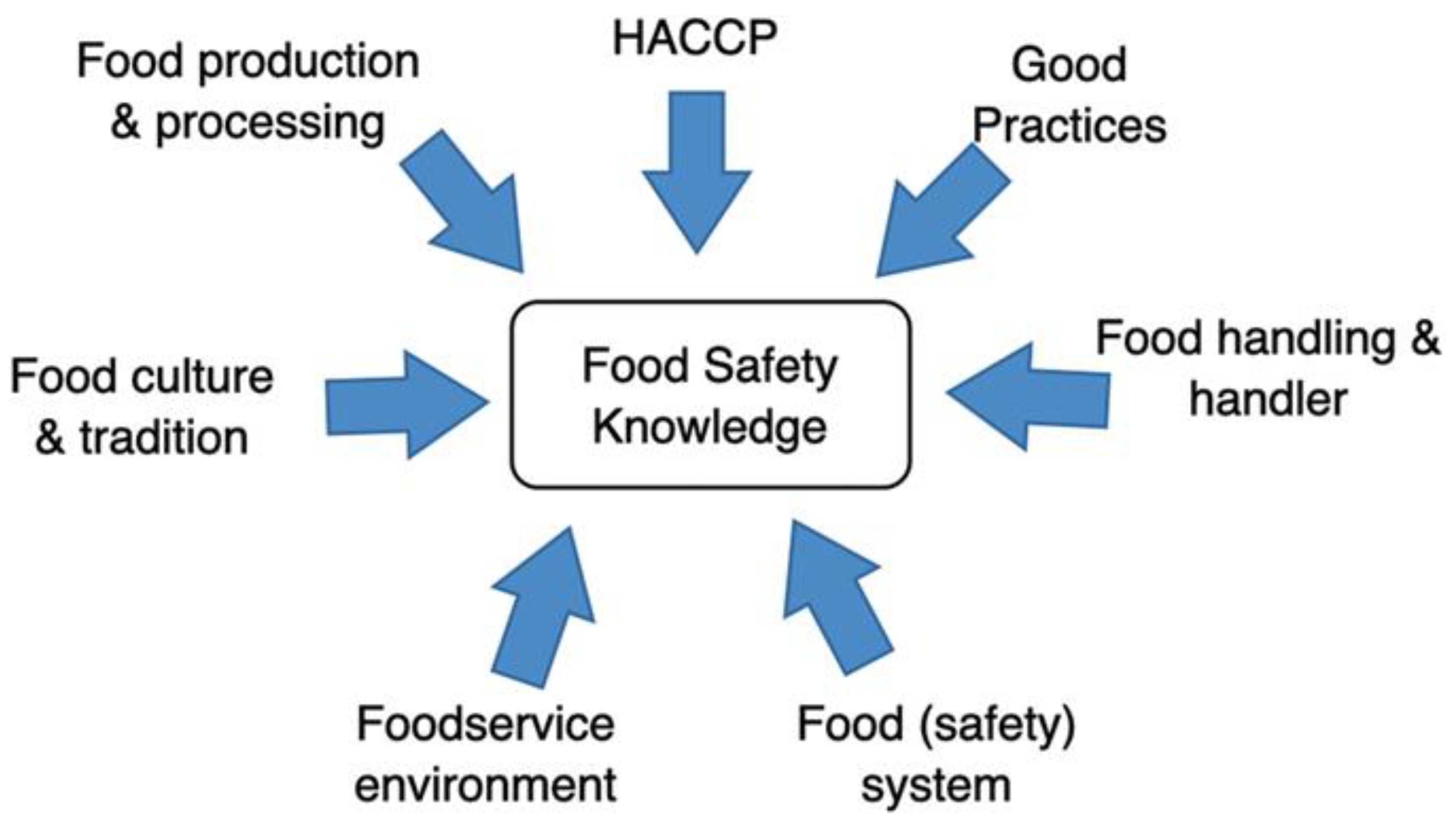 Processes 11 01224 g002 Processes 11 01224 g002