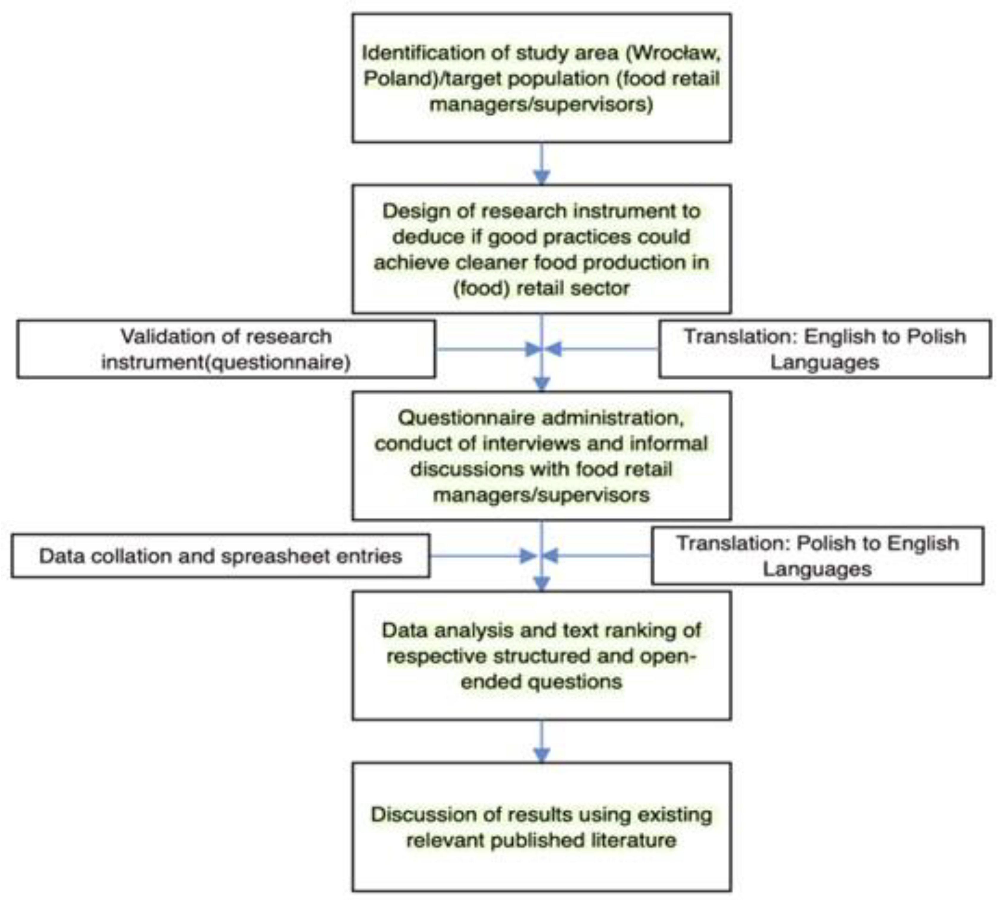 Processes 11 01224 g003 Processes 11 01224 g003