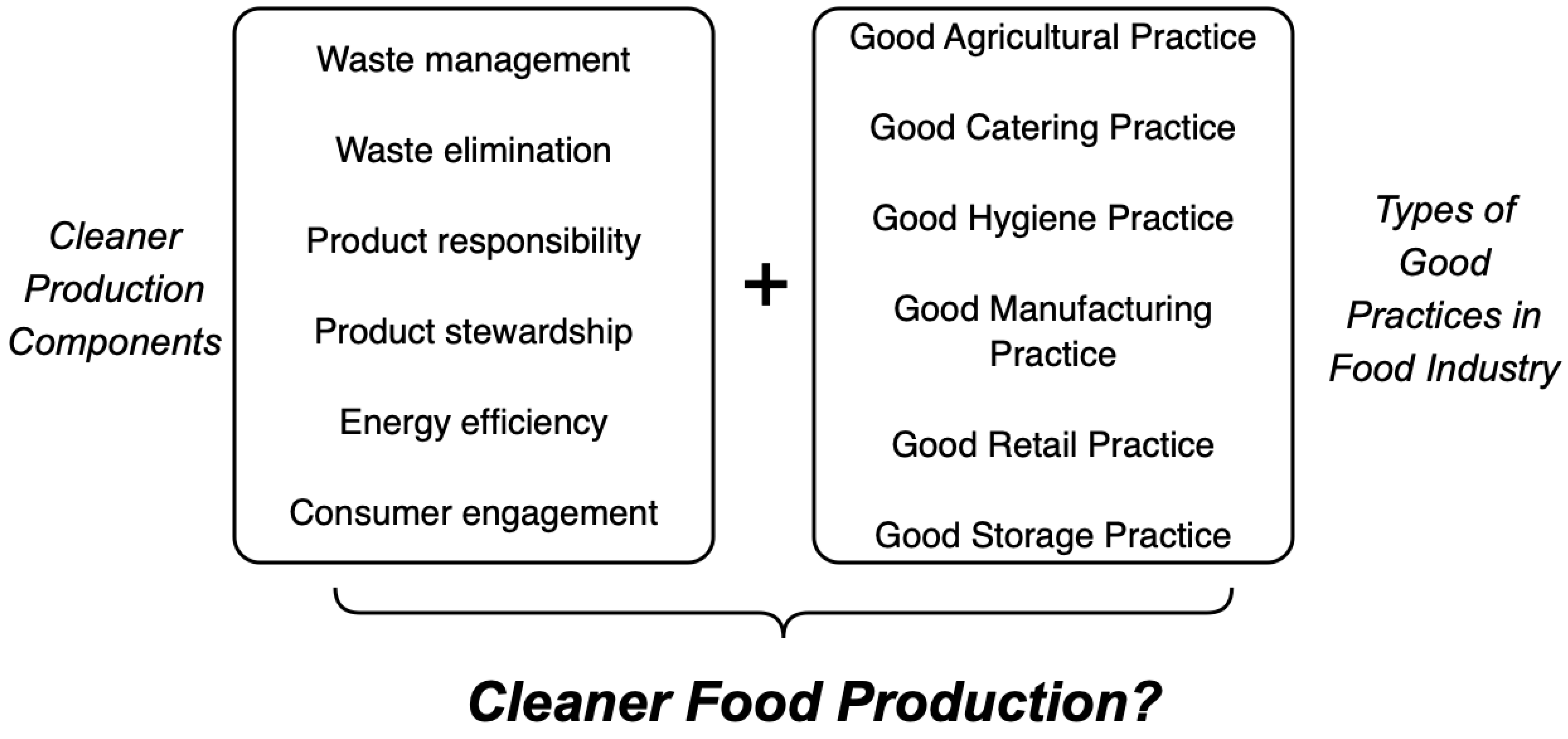 Processes 11 01224 g004 Processes 11 01224 g004