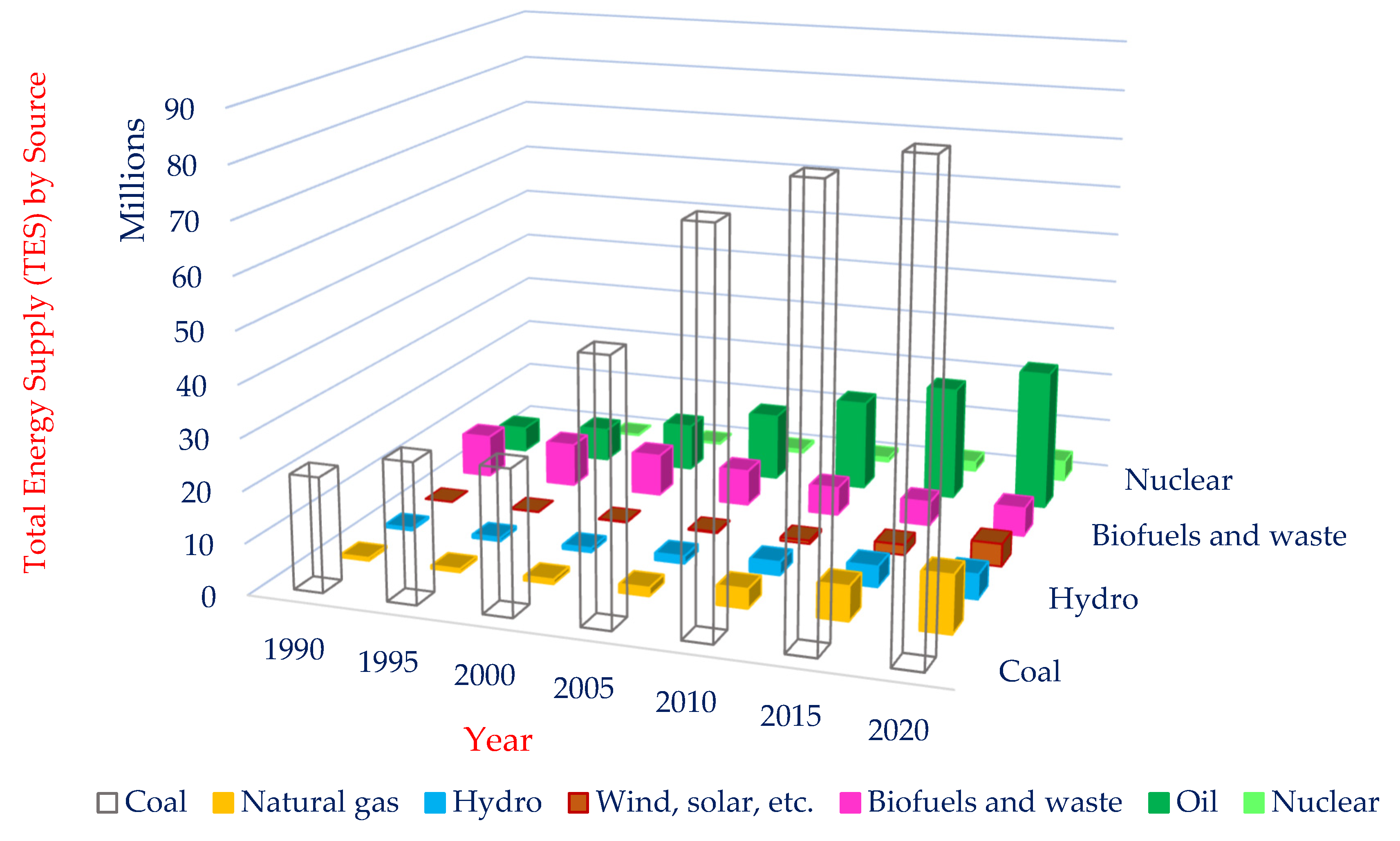 Processes 11 01225 g002 Processes 11 01225 g002