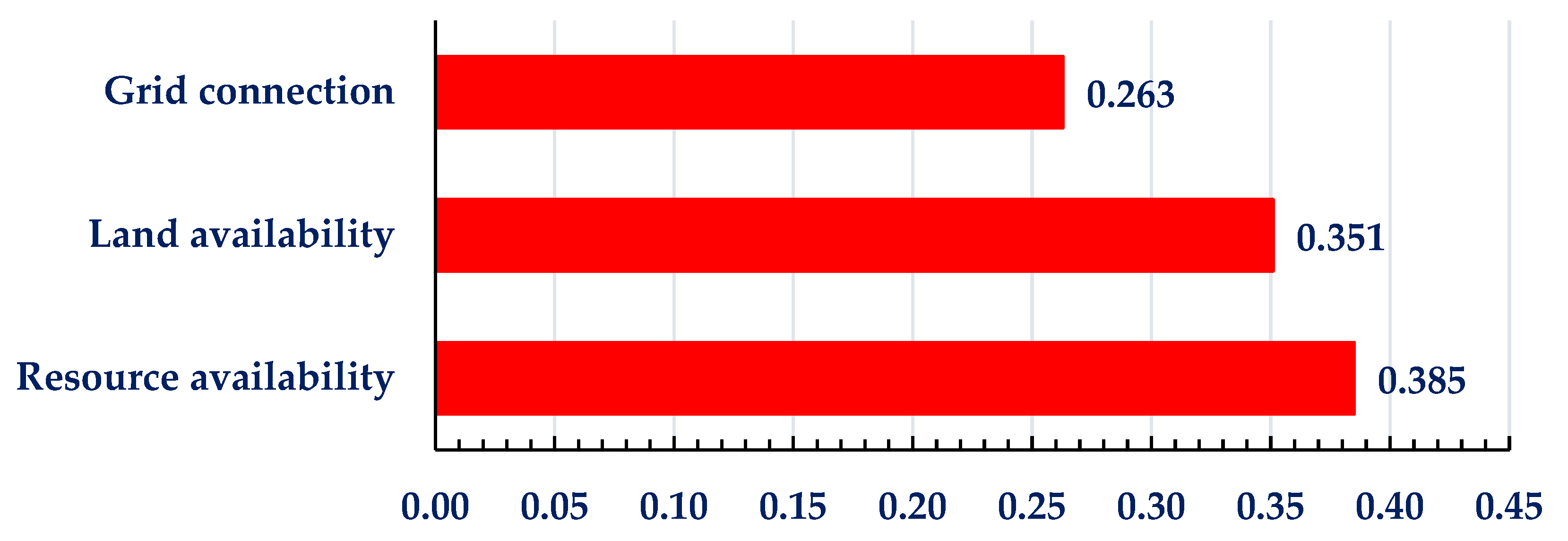 Processes 11 01225 g004 Processes 11 01225 g004