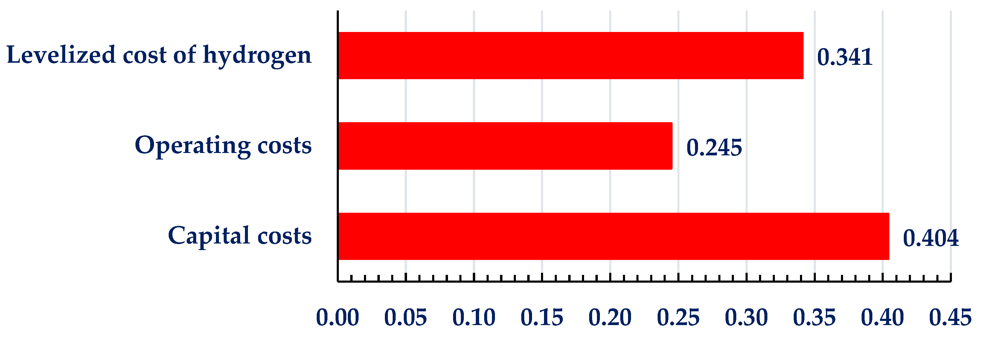 Processes 11 01225 g005 Processes 11 01225 g005