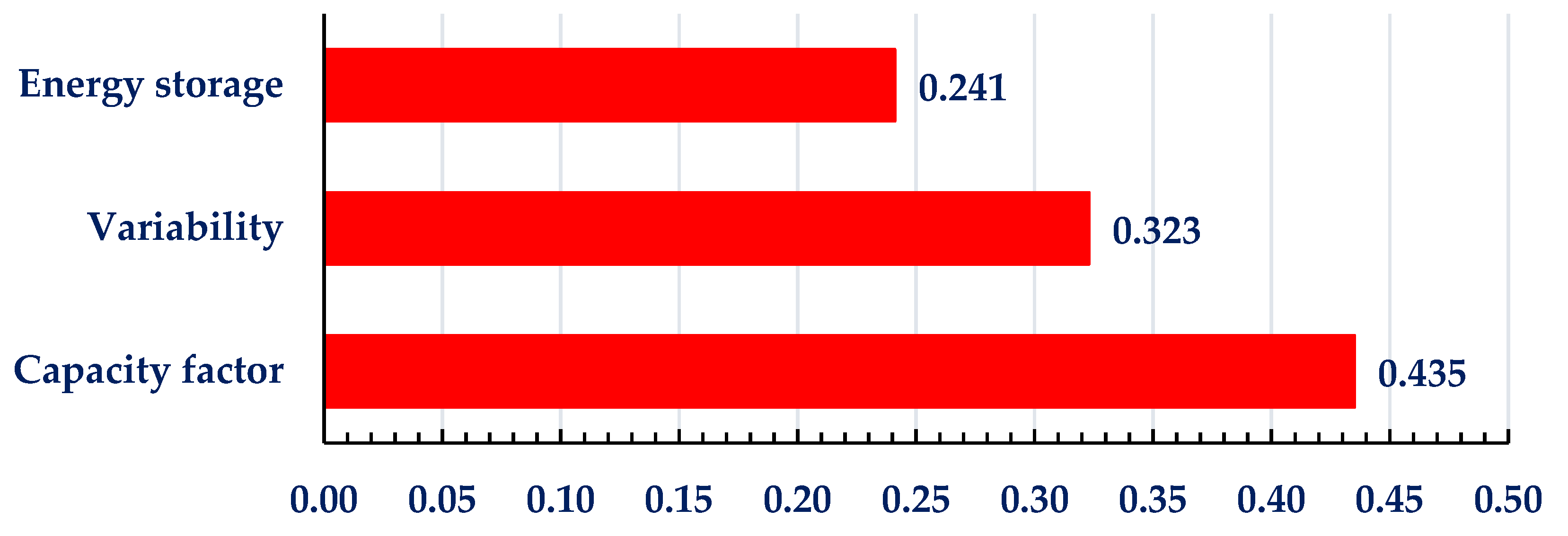 Processes 11 01225 g006 Processes 11 01225 g006