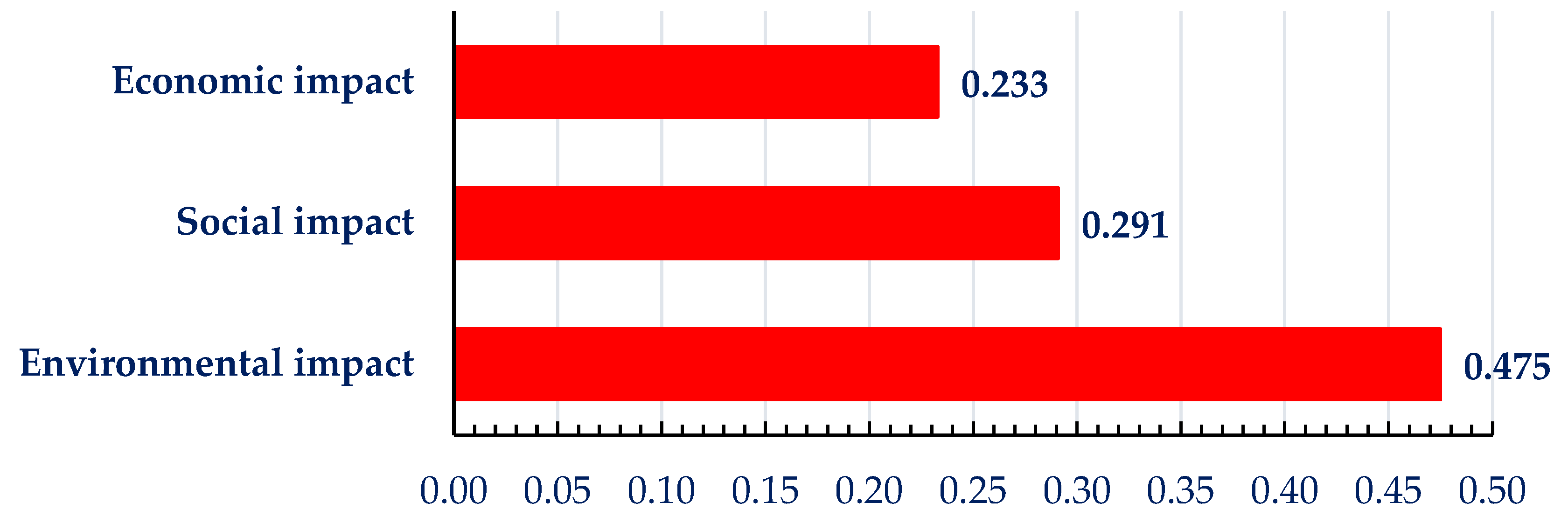 Processes 11 01225 g007 Processes 11 01225 g007