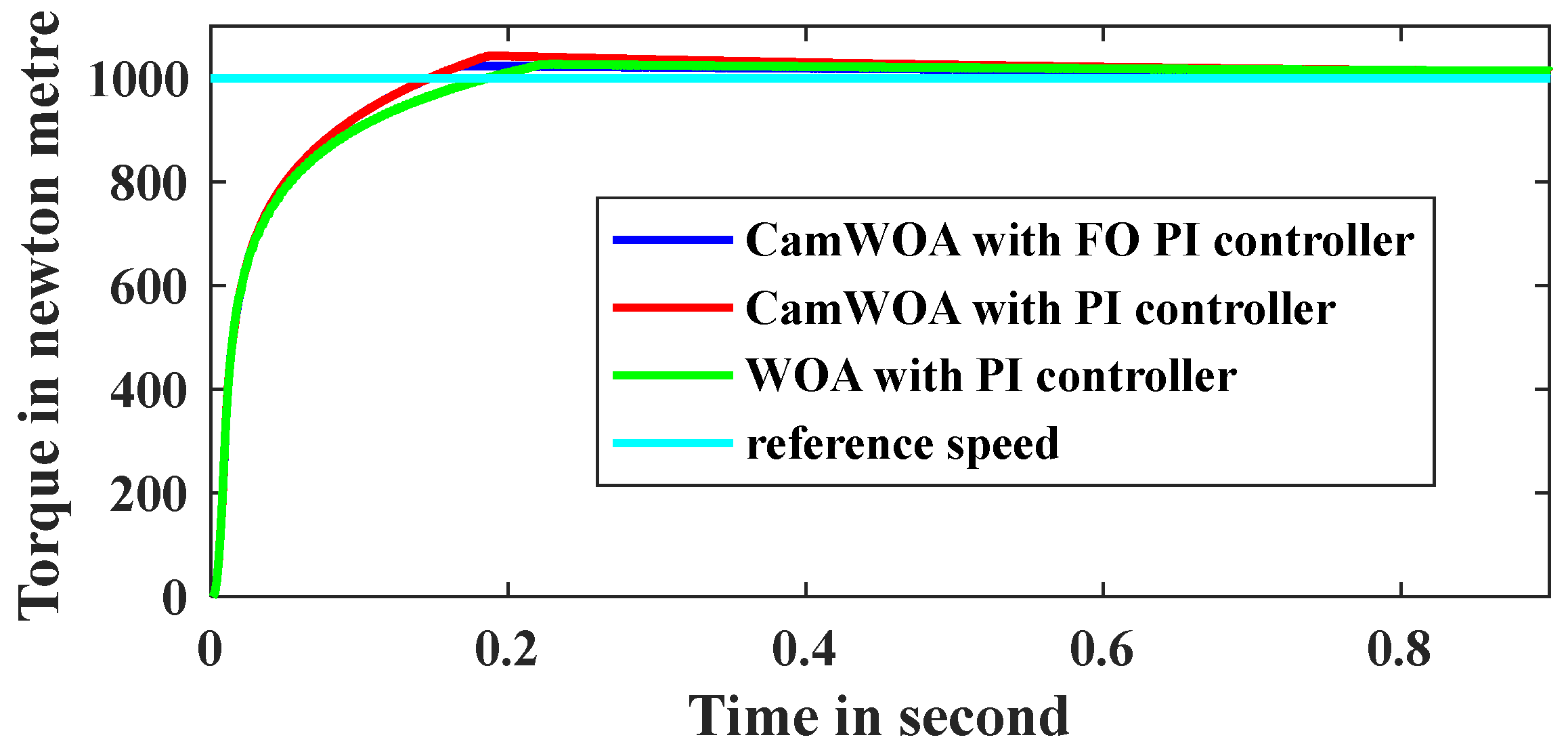 Processes 11 01226 g011