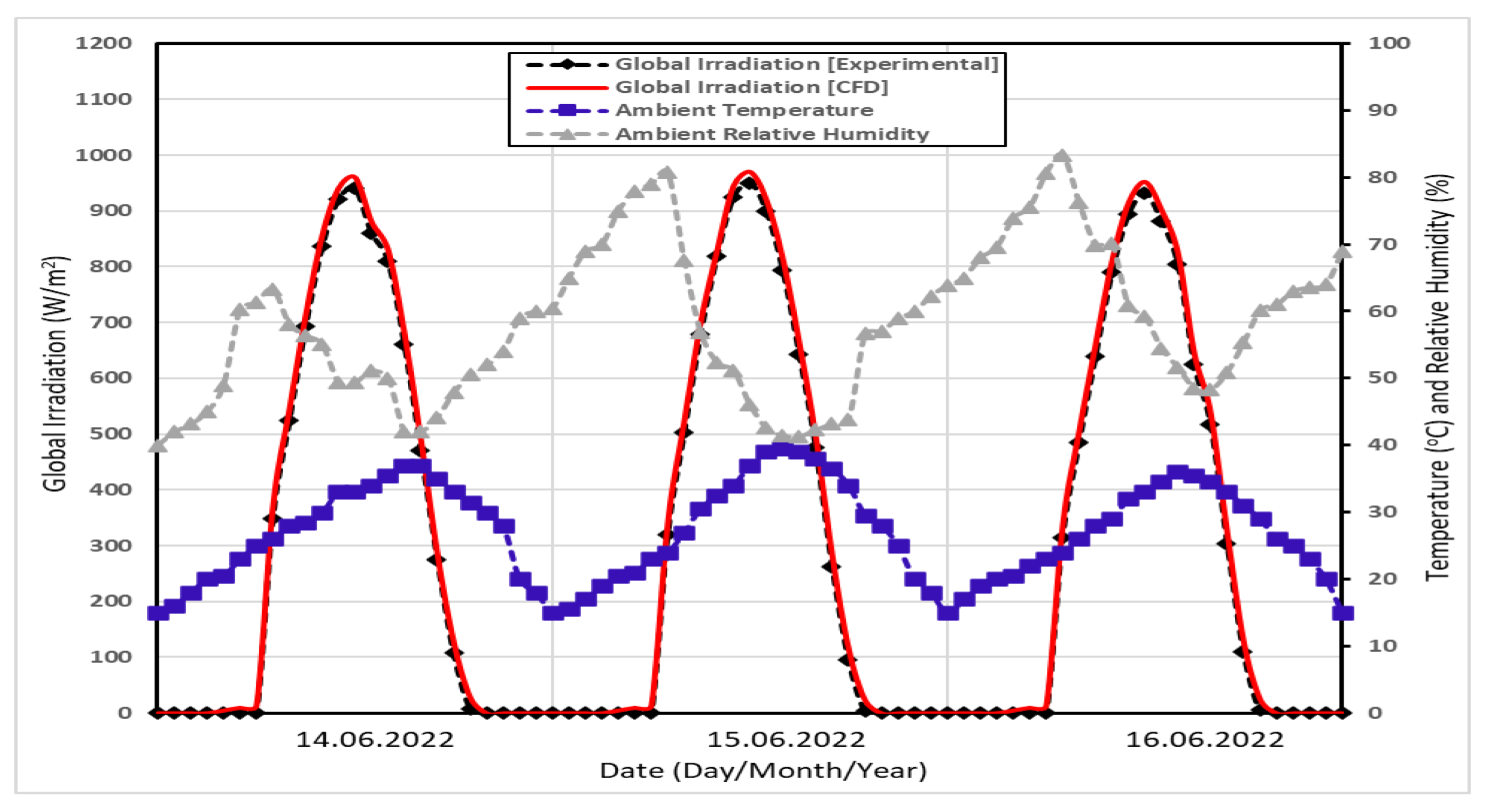 Processes 11 01227 g007