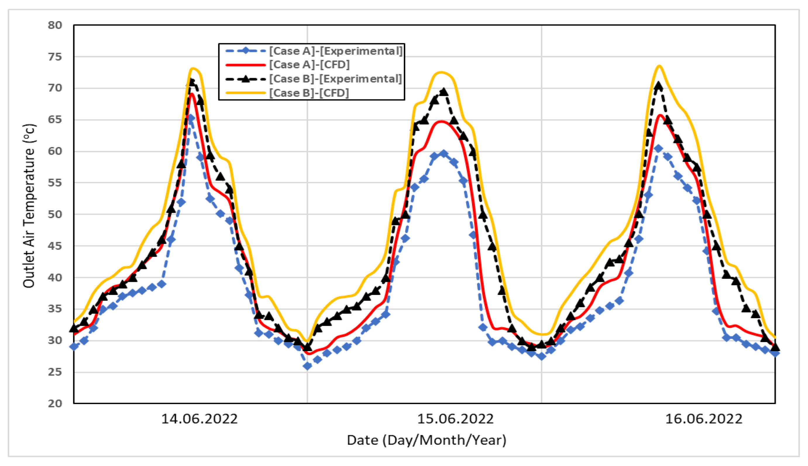 Processes 11 01227 g012