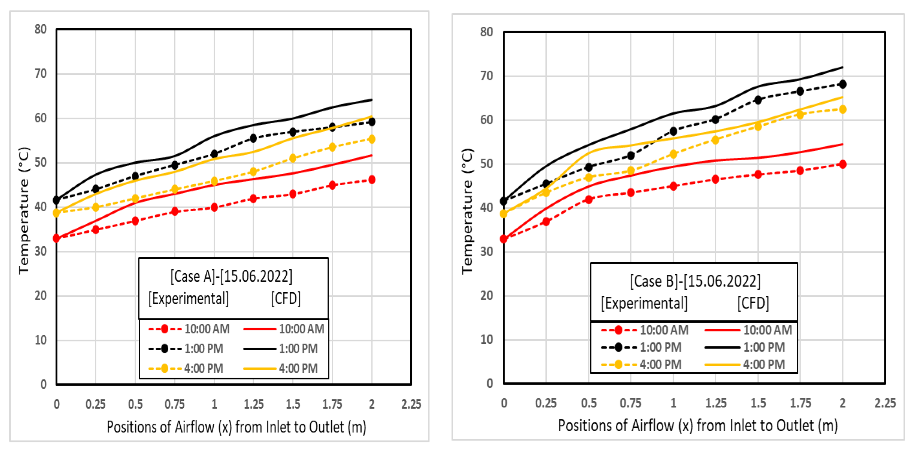 Processes 11 01227 g015