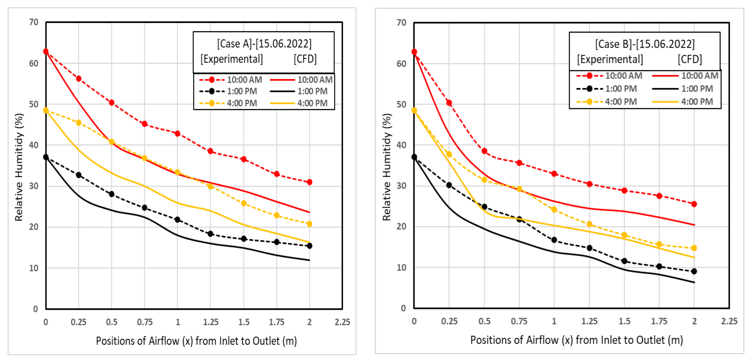 Processes 11 01227 g016
