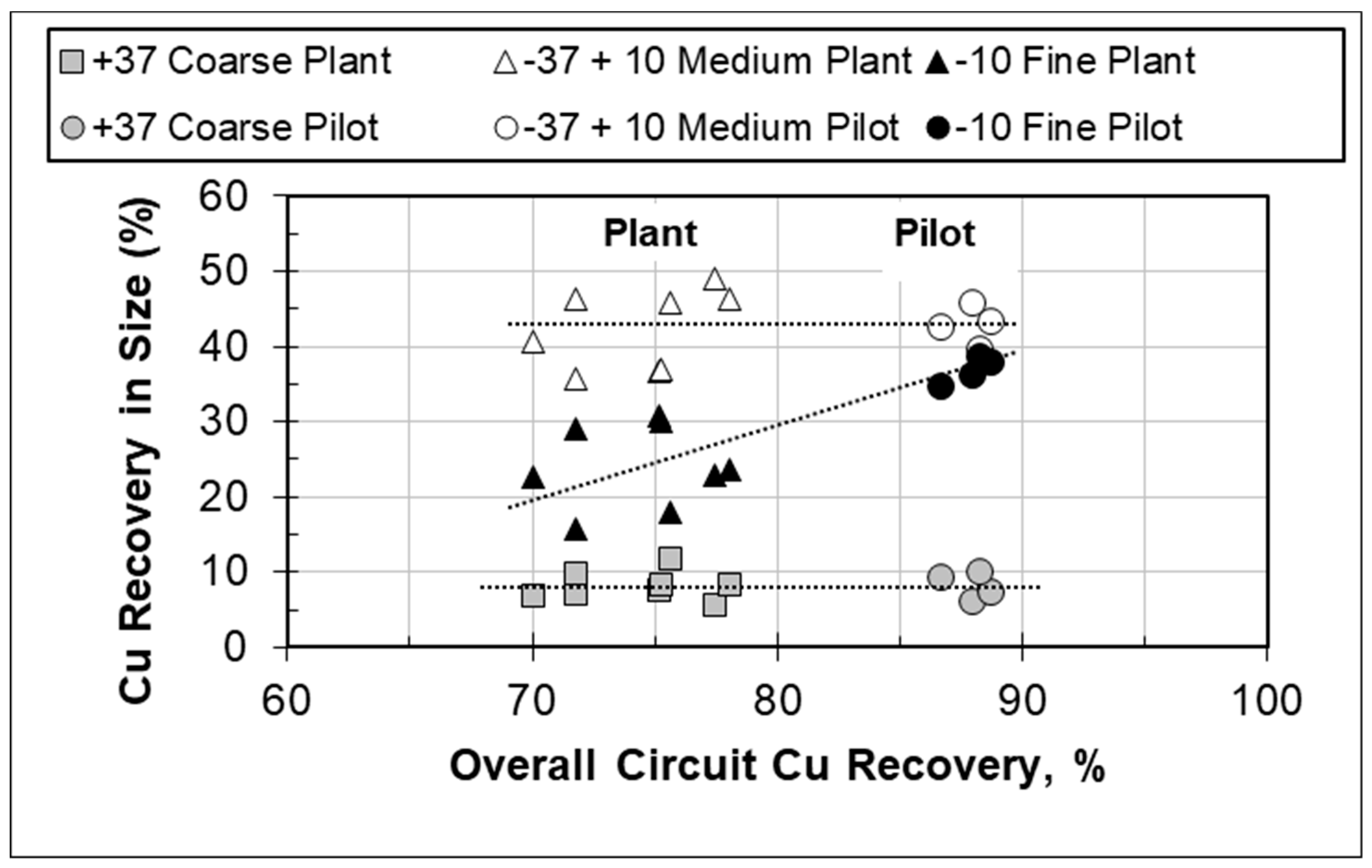 Processes 11 01230 g003 550
