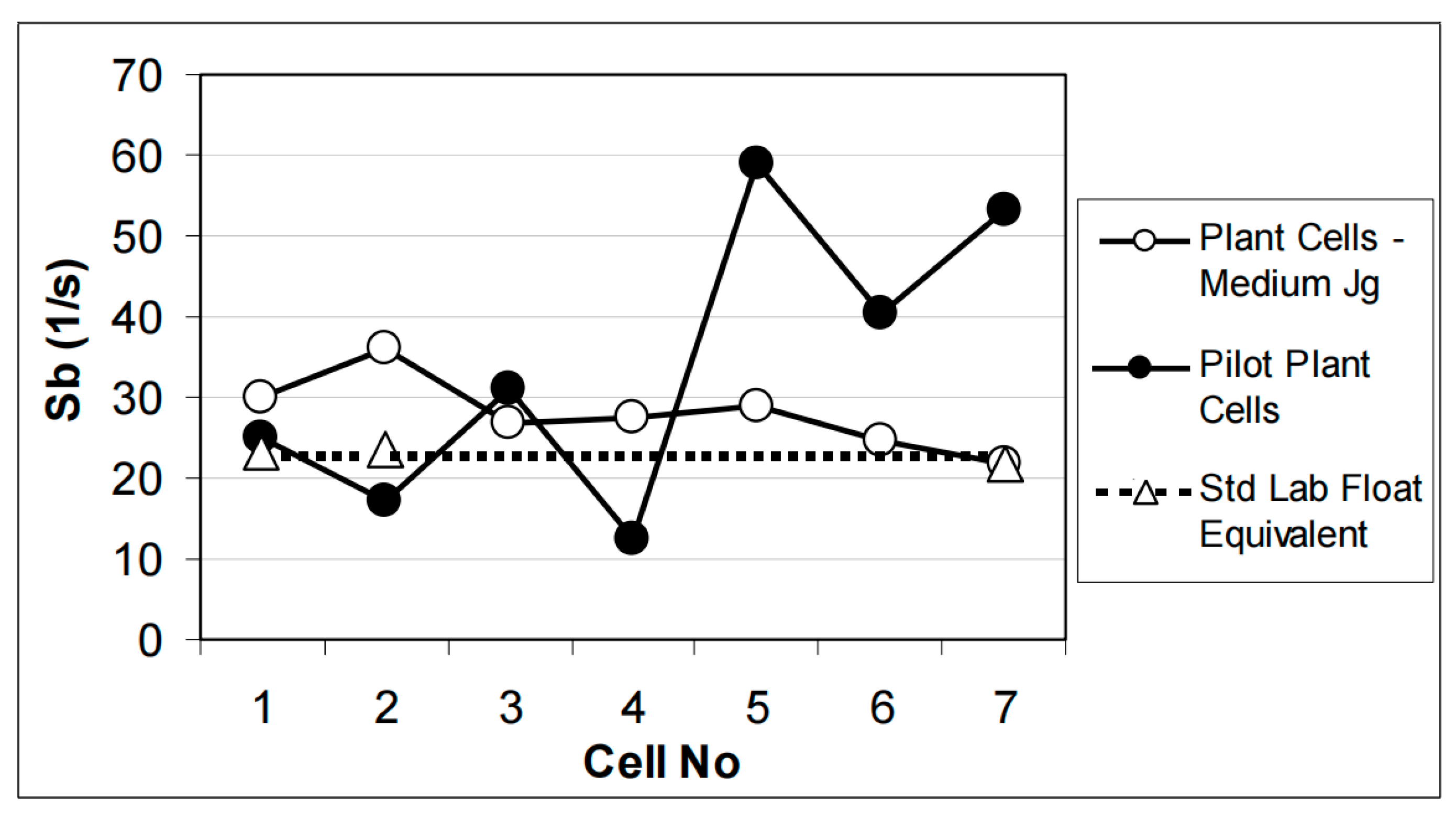 Processes 11 01230 g006 550