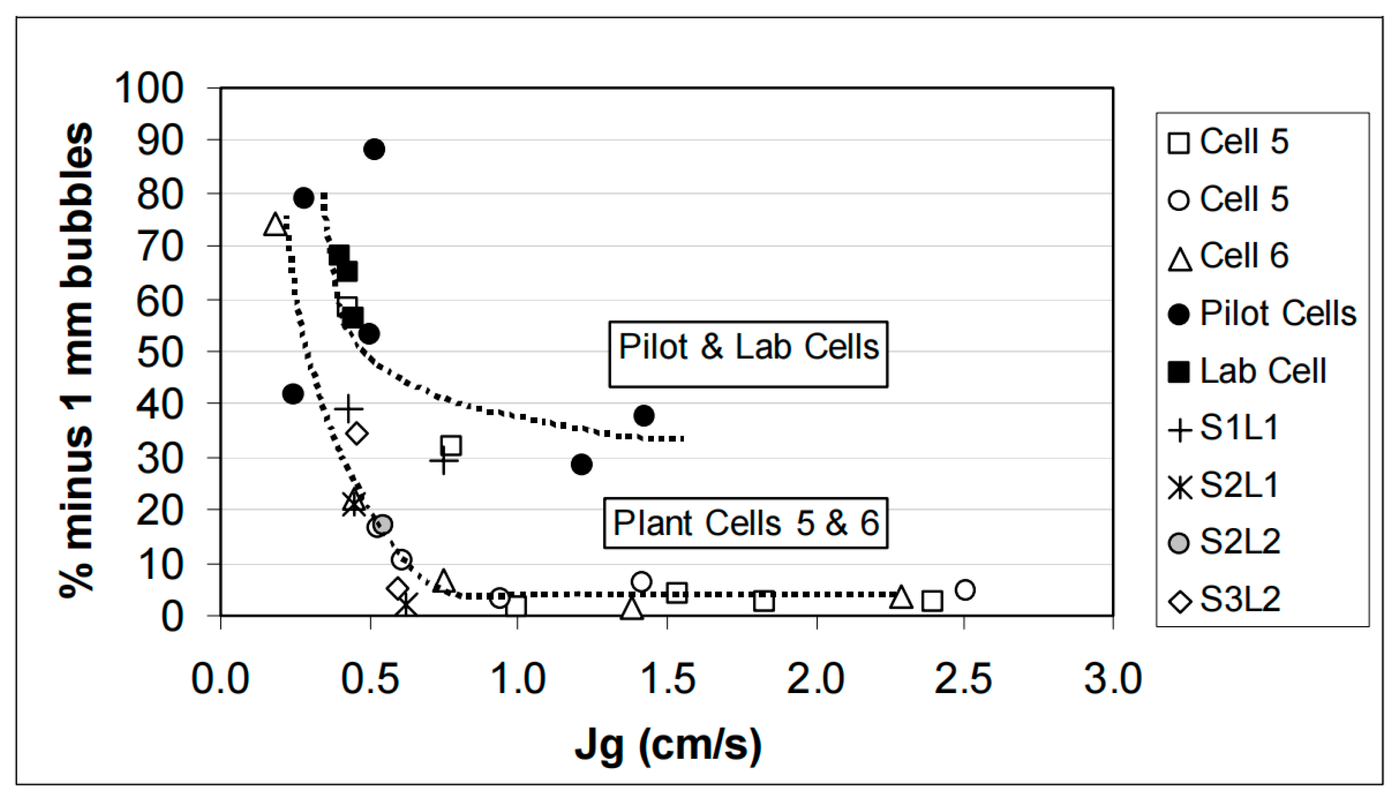 Processes 11 01230 g008 550