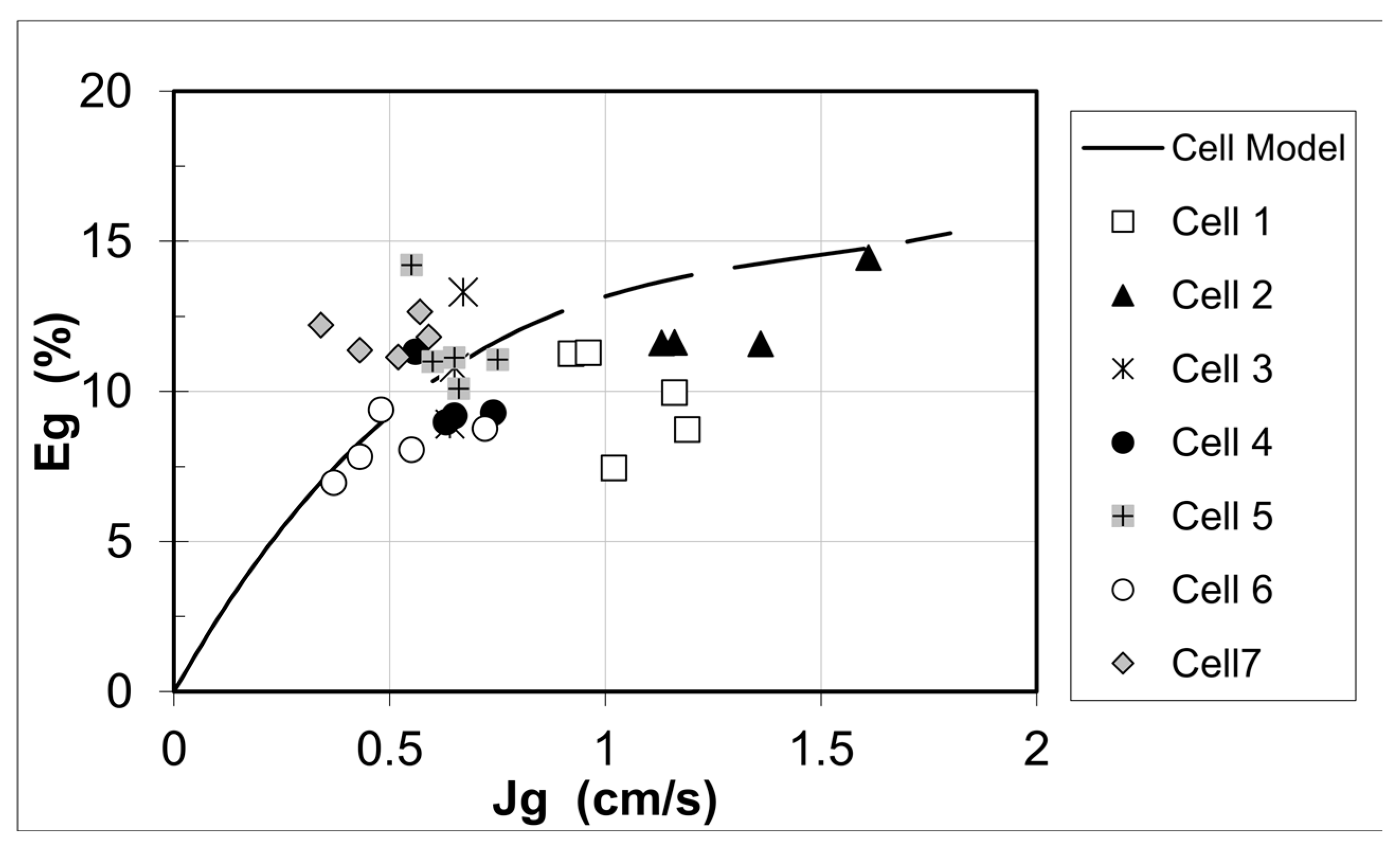 Processes 11 01230 g009 550